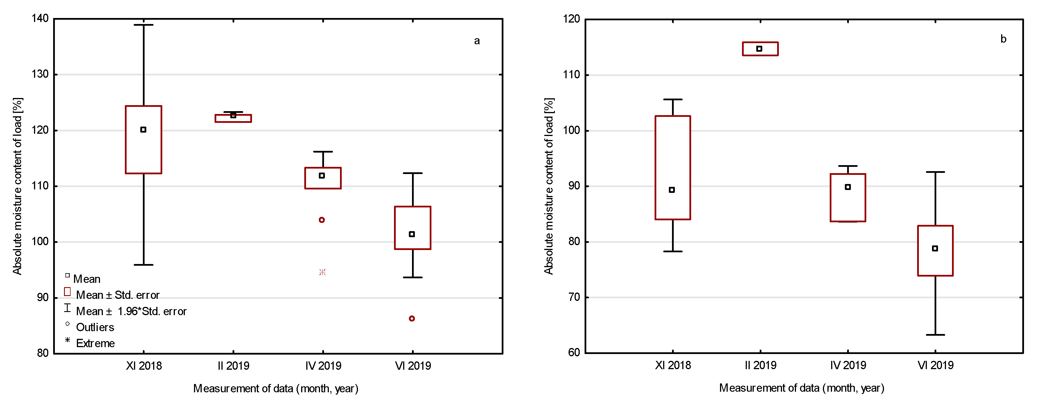 Forests 12 00223 g011