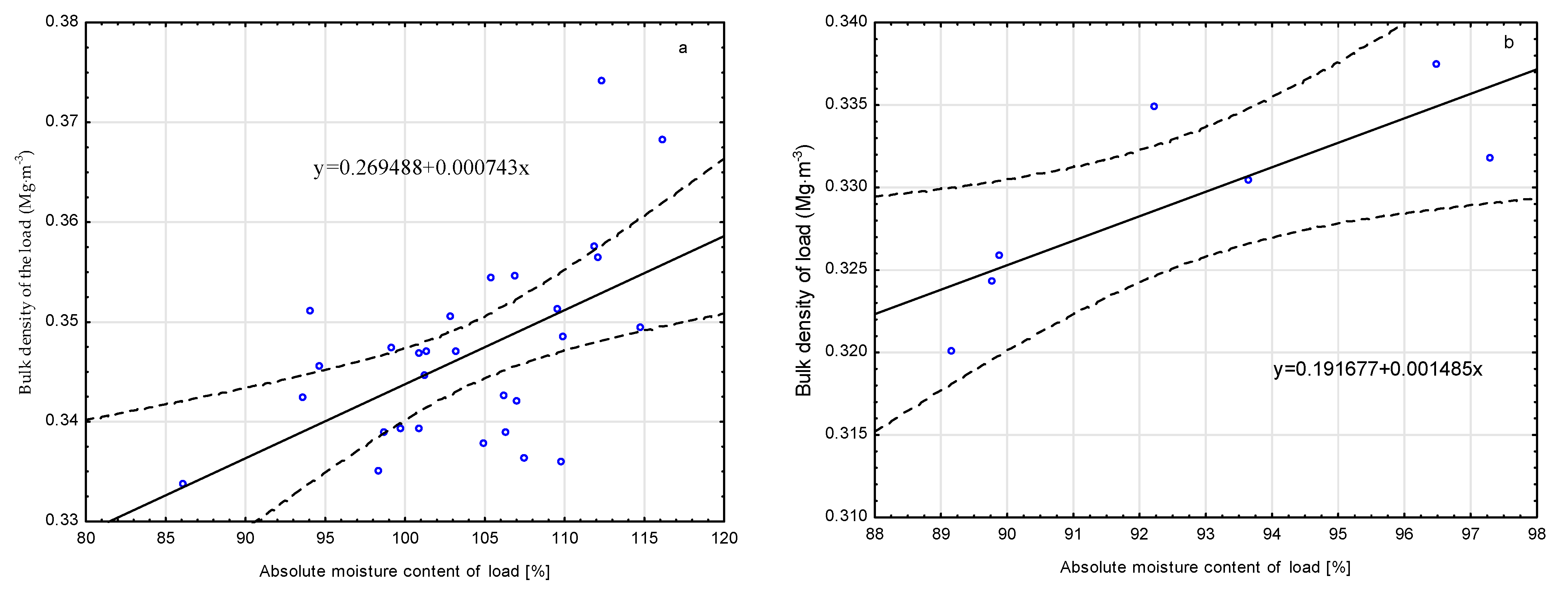 Forests 12 00223 g012