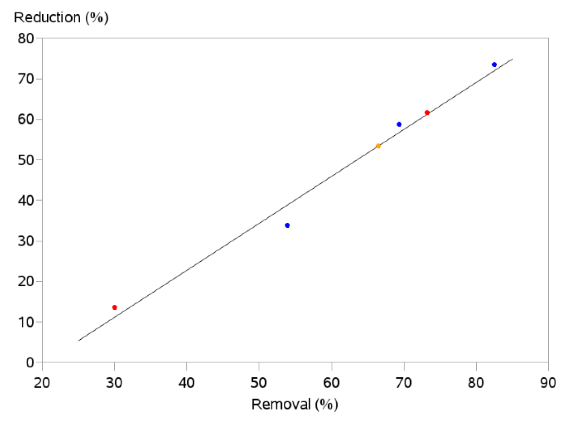 Forests 12 00225 g005