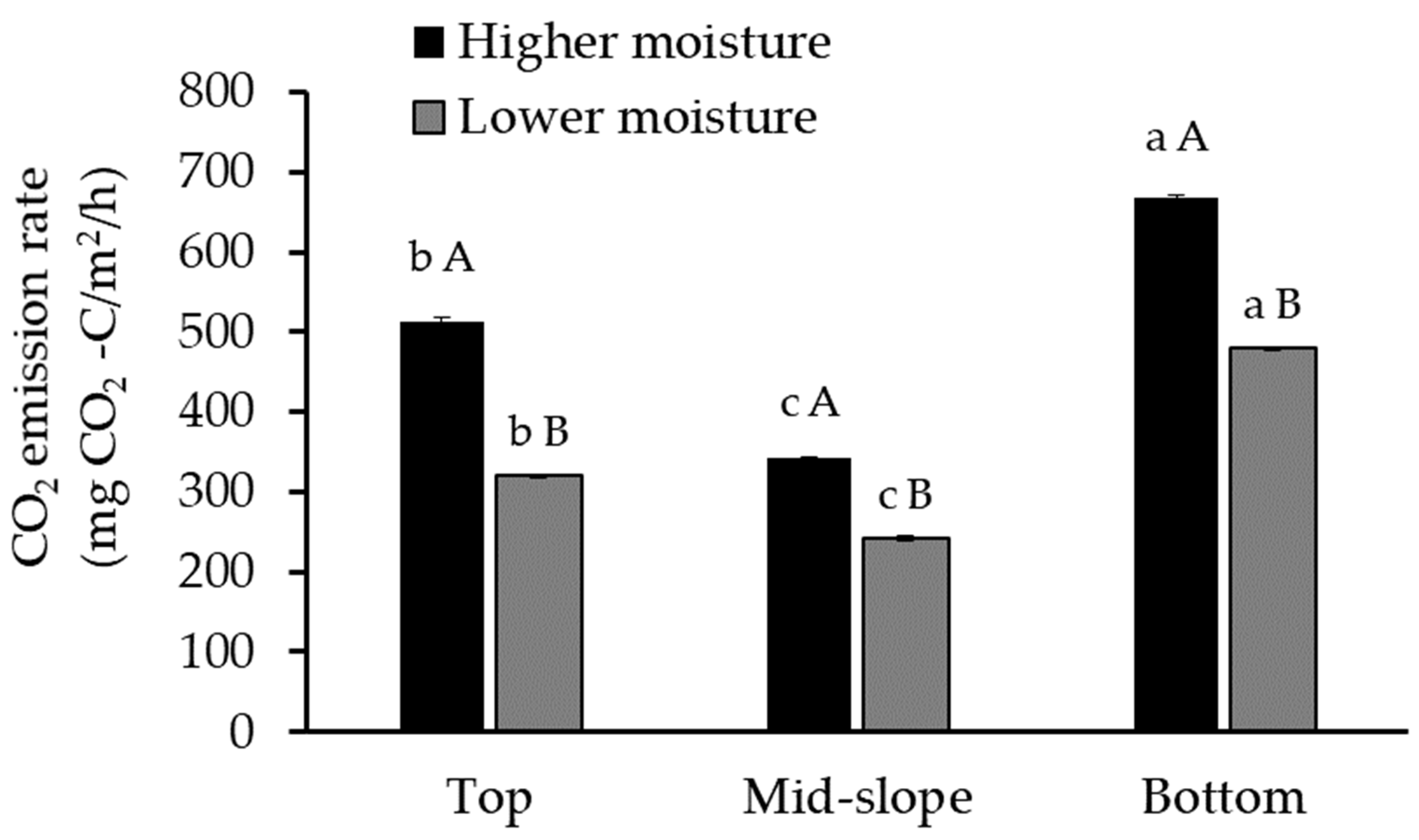 Forests 12 00226 g002