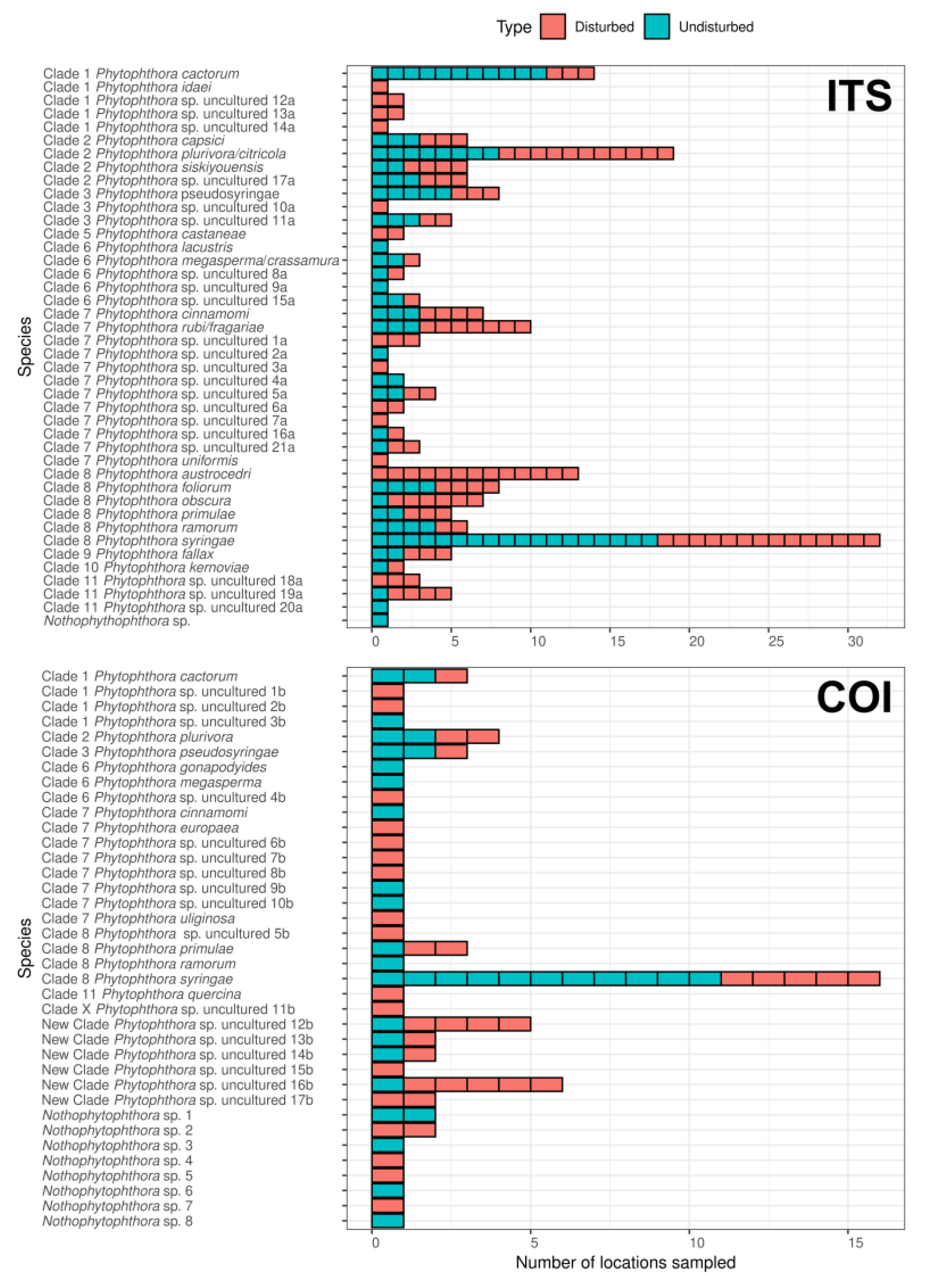 Forests 12 00229 g002