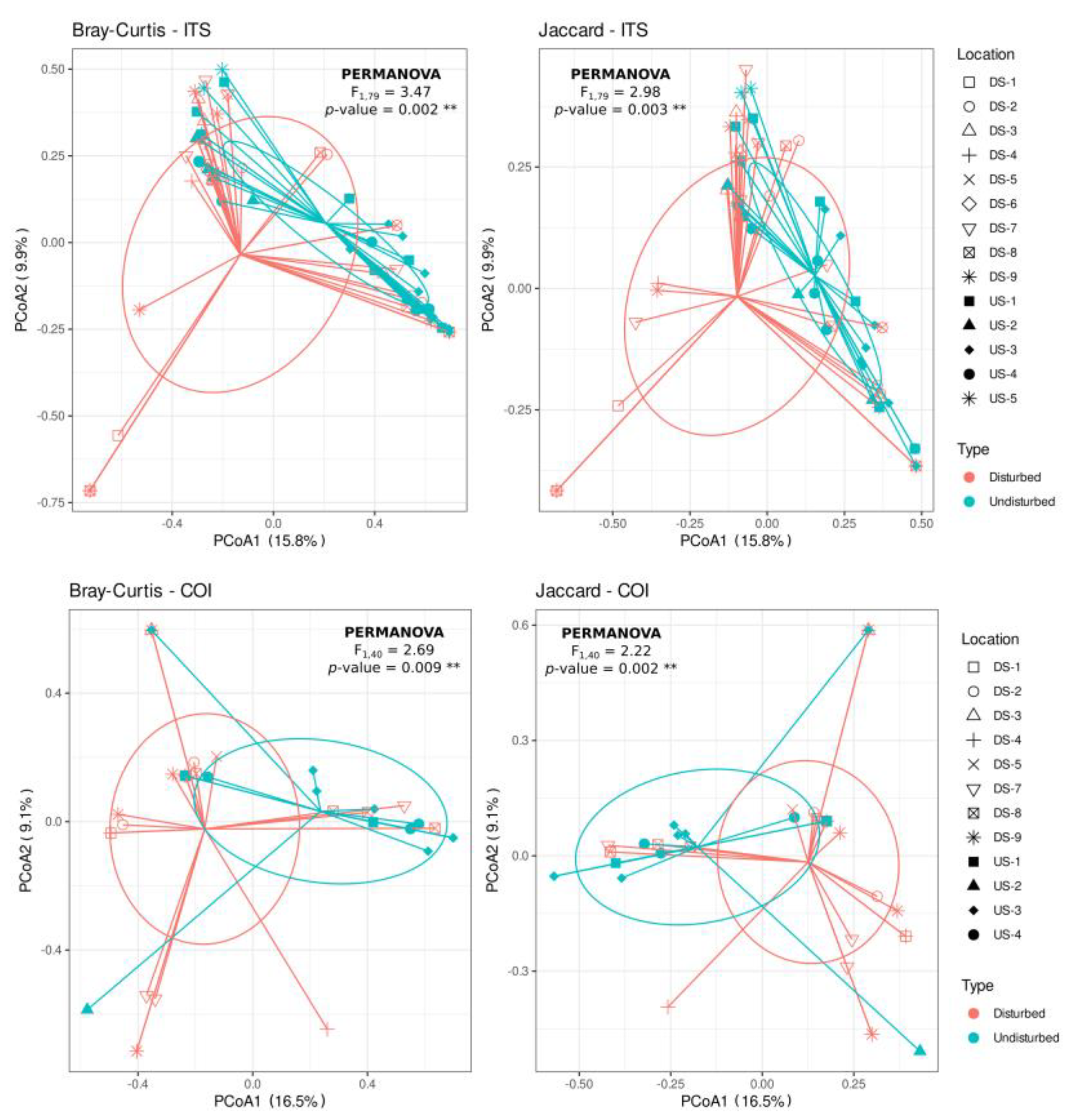 Forests 12 00229 g003