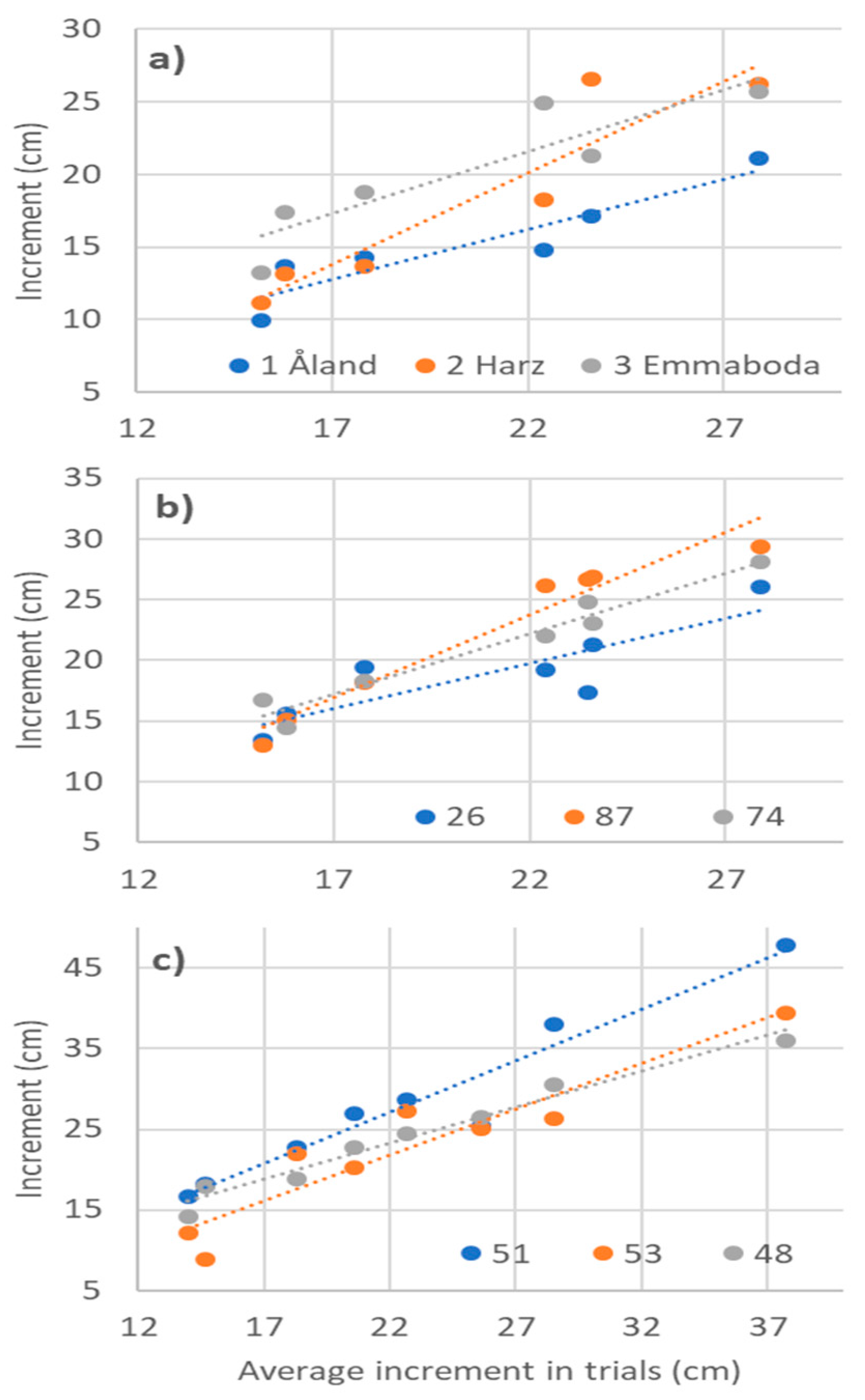 Forests 12 00230 g003