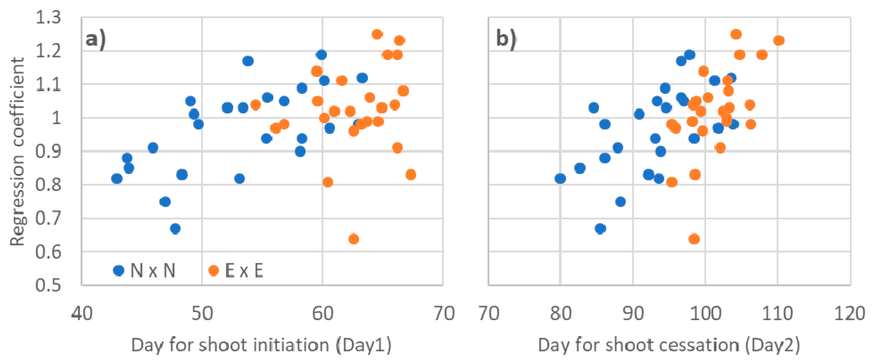 Forests 12 00230 g004