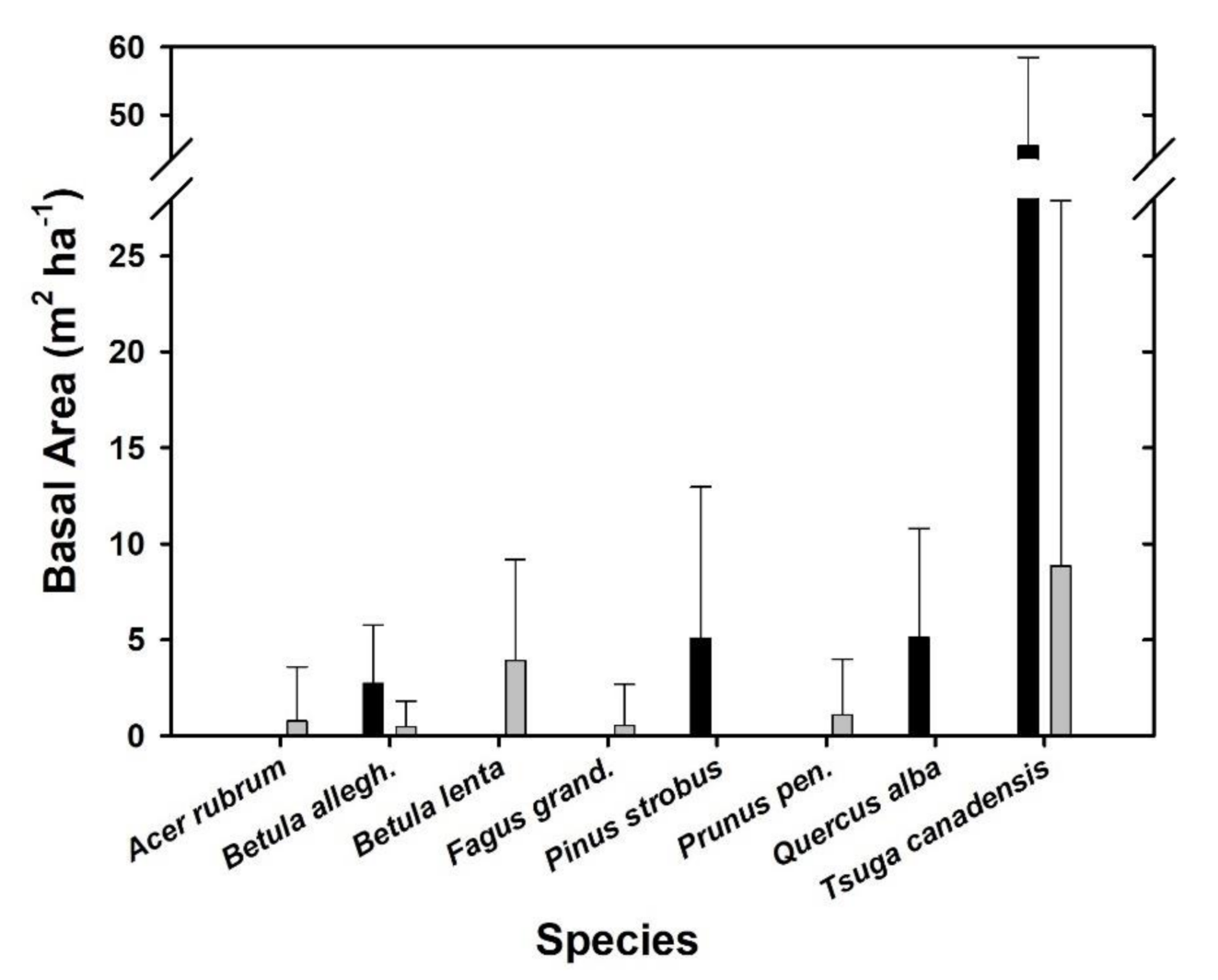 Forests 12 00231 g001