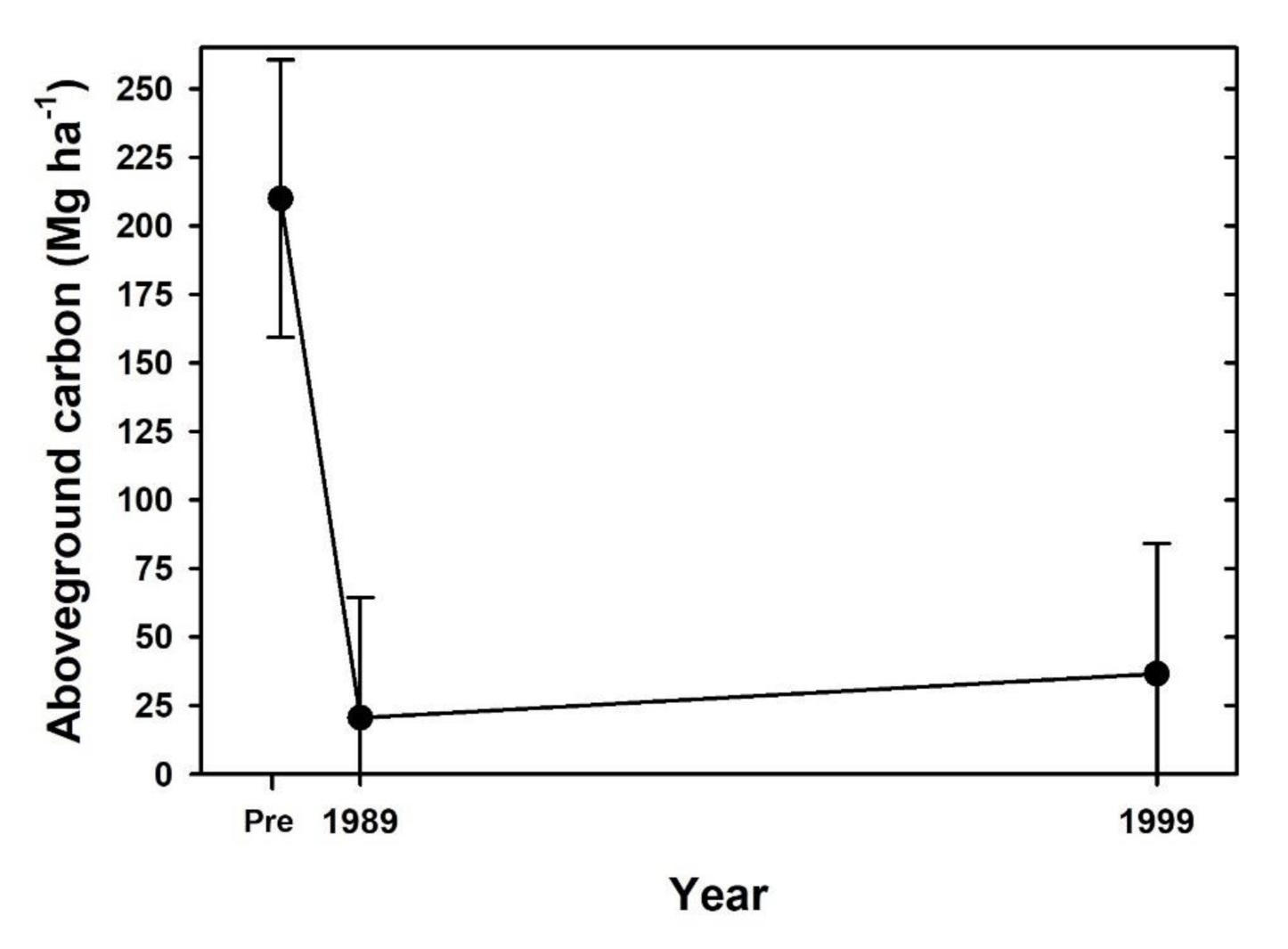 Forests 12 00231 g002