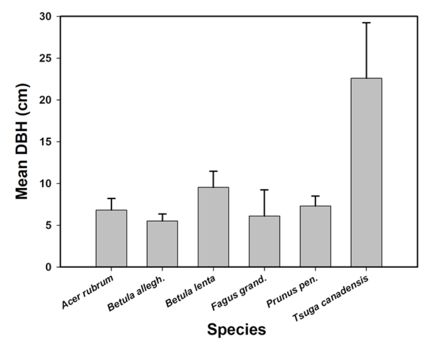 Forests 12 00231 g003