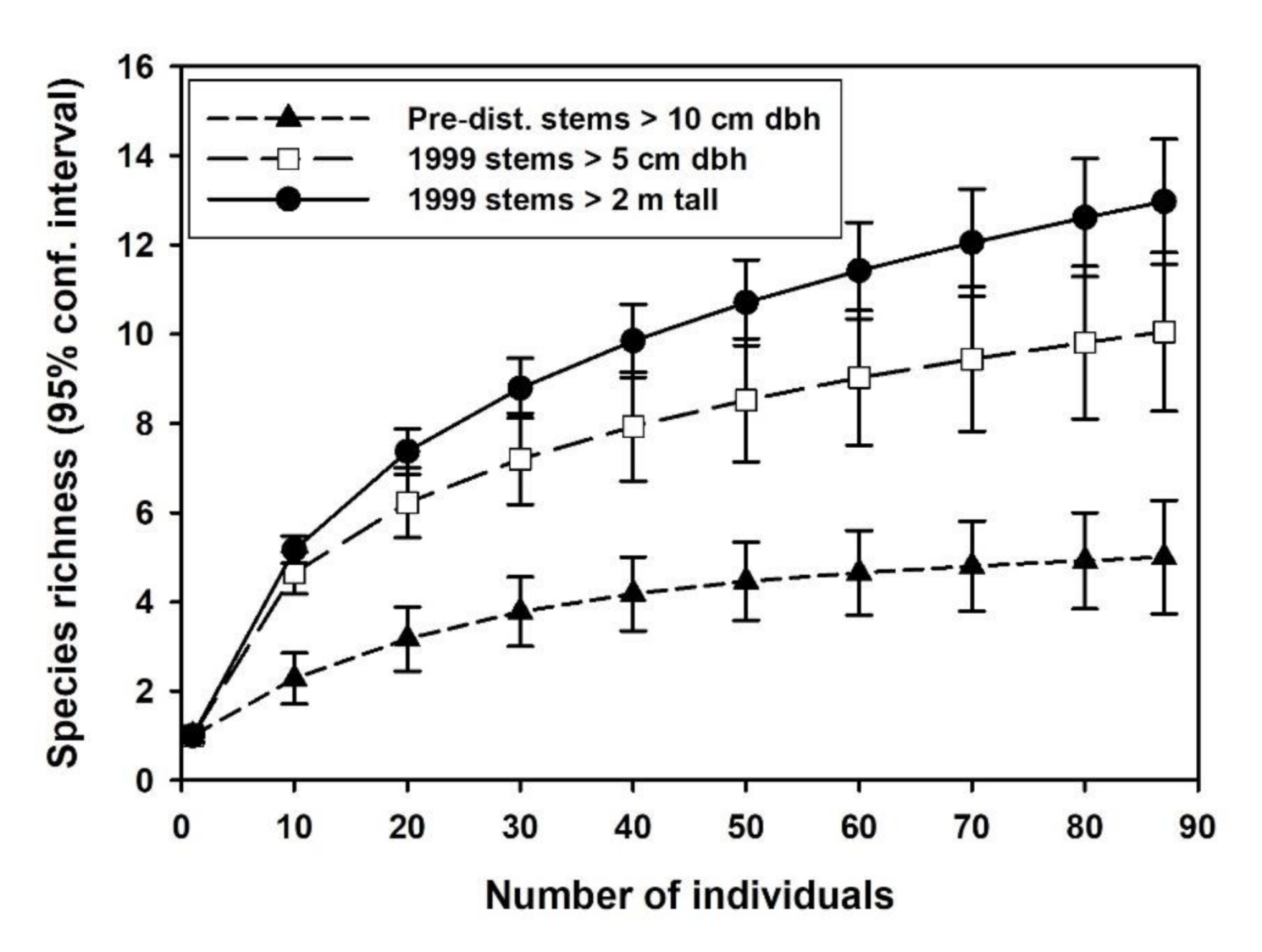 Forests 12 00231 g004