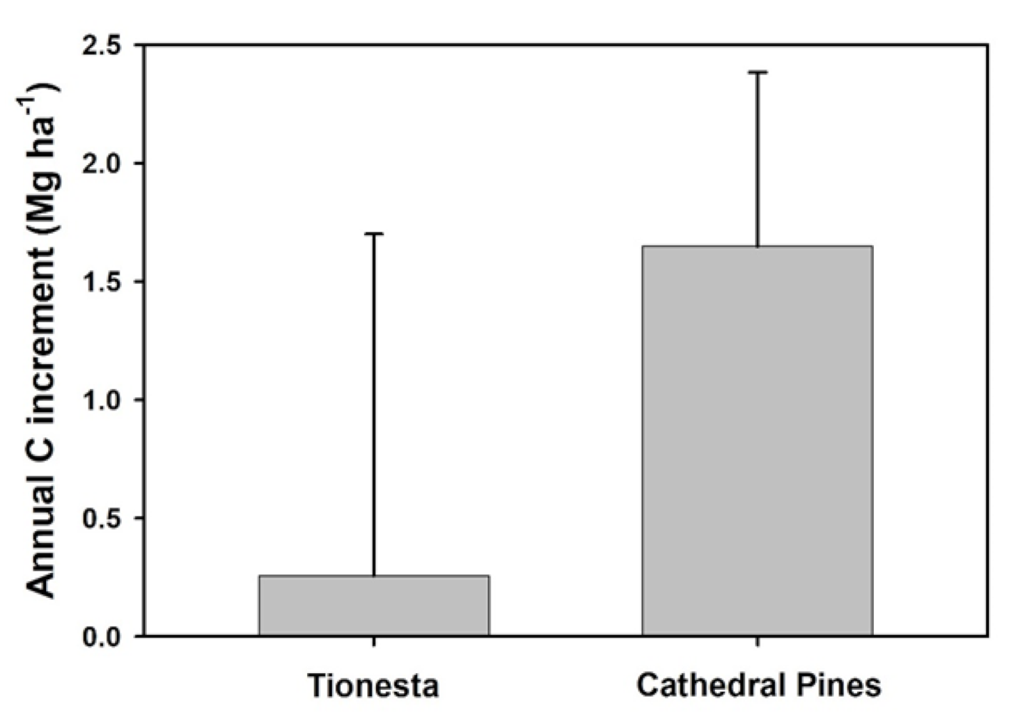 Forests 12 00231 g005