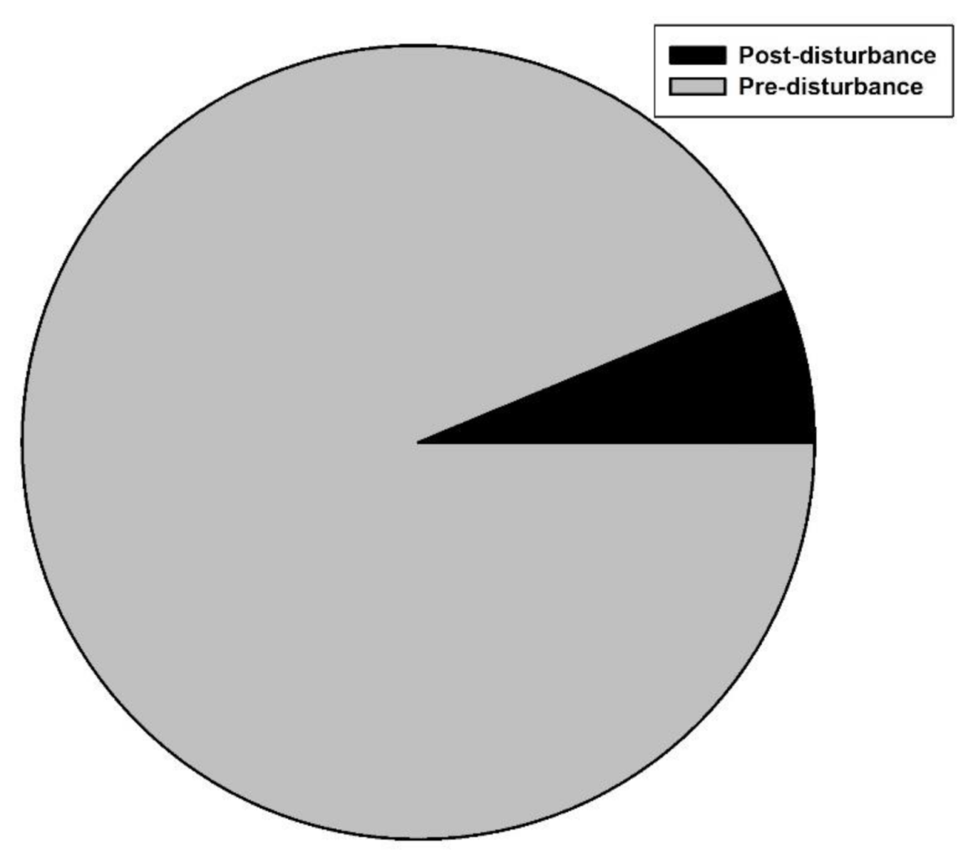 Forests 12 00231 g006