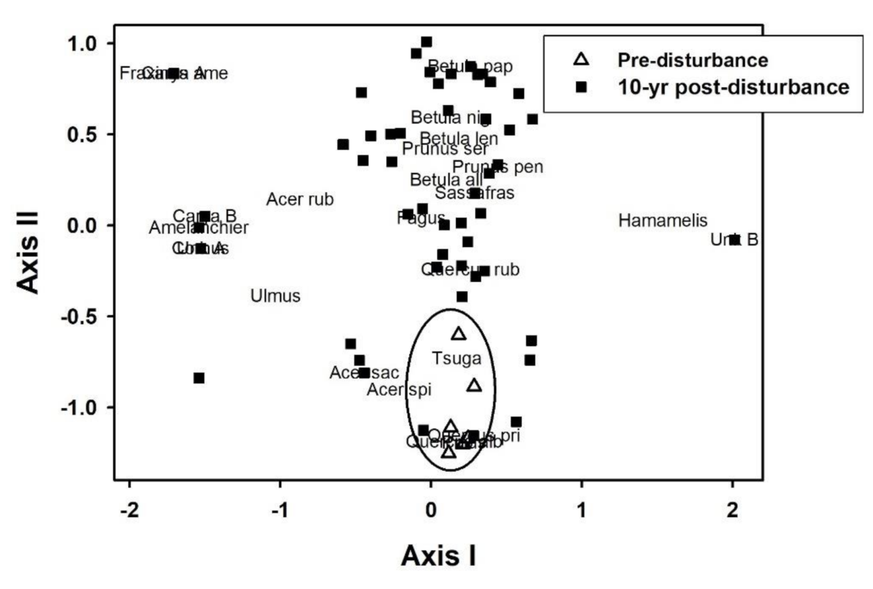 Forests 12 00231 g007