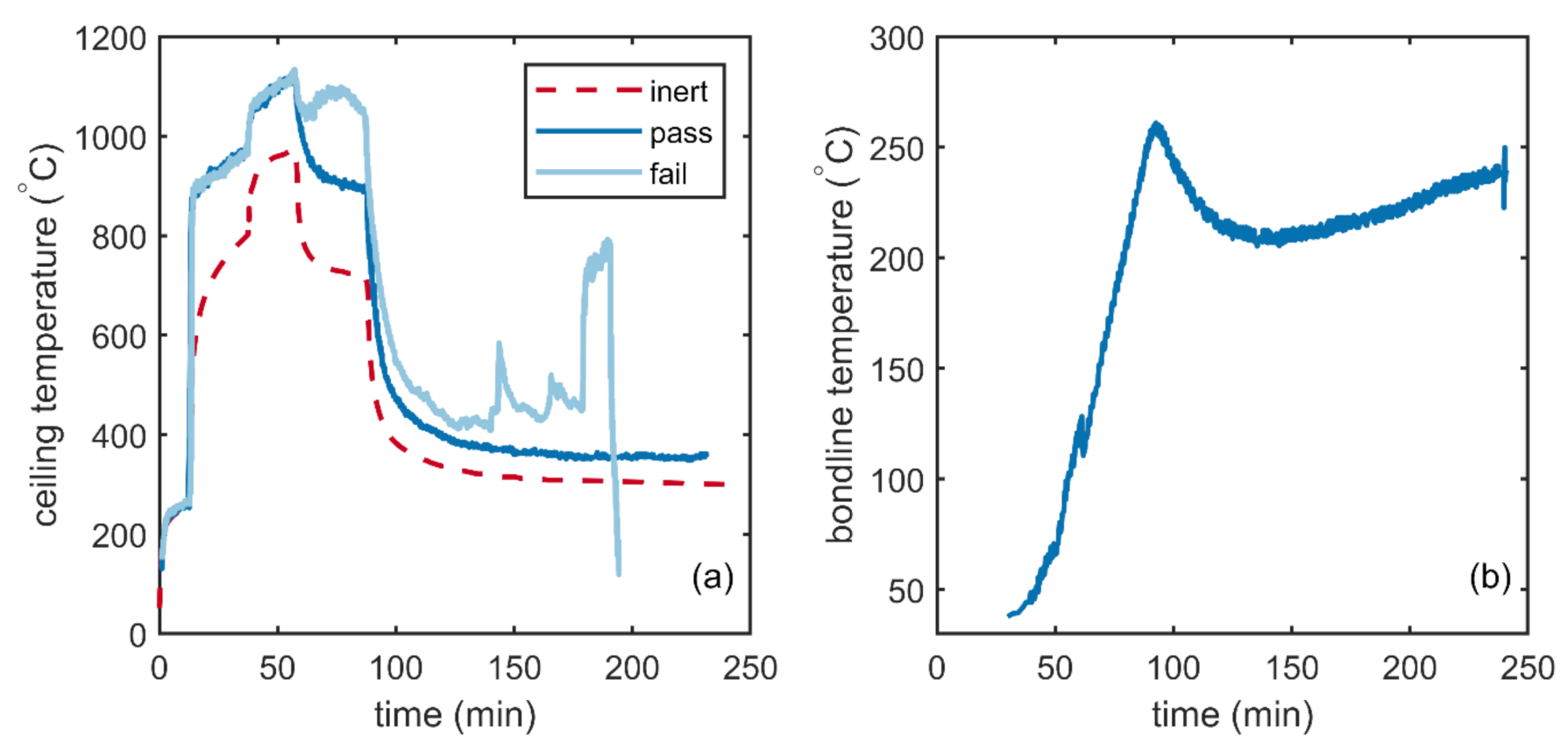 Forests 12 00232 g001