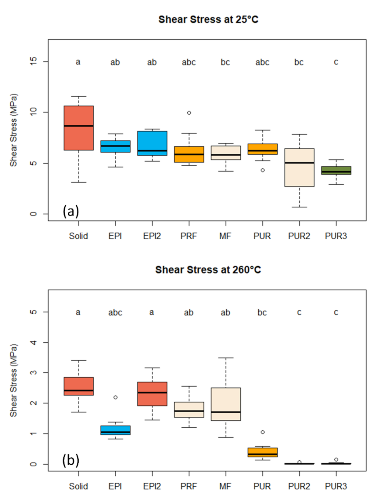 Forests 12 00232 g004
