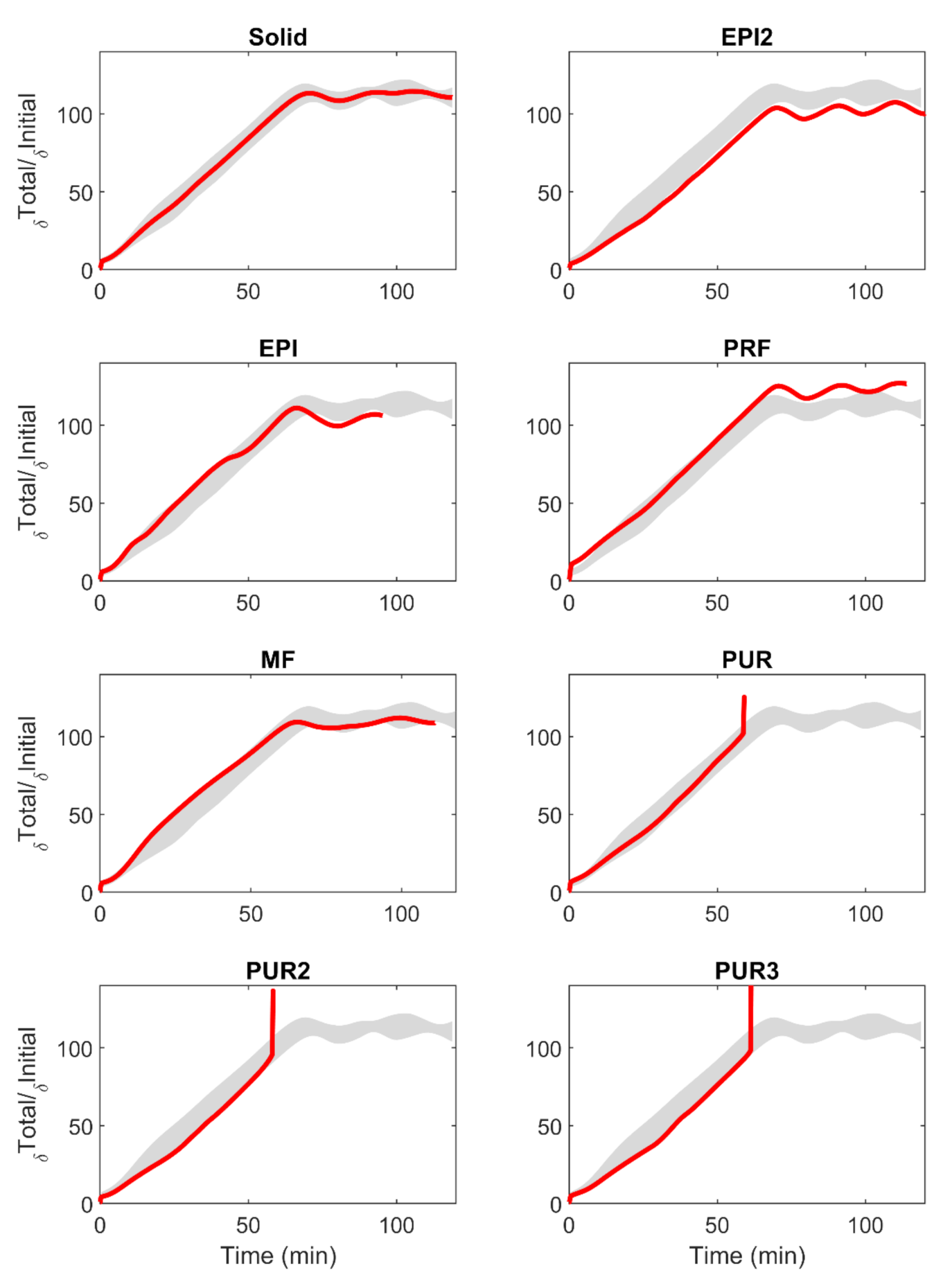 Forests 12 00232 g005