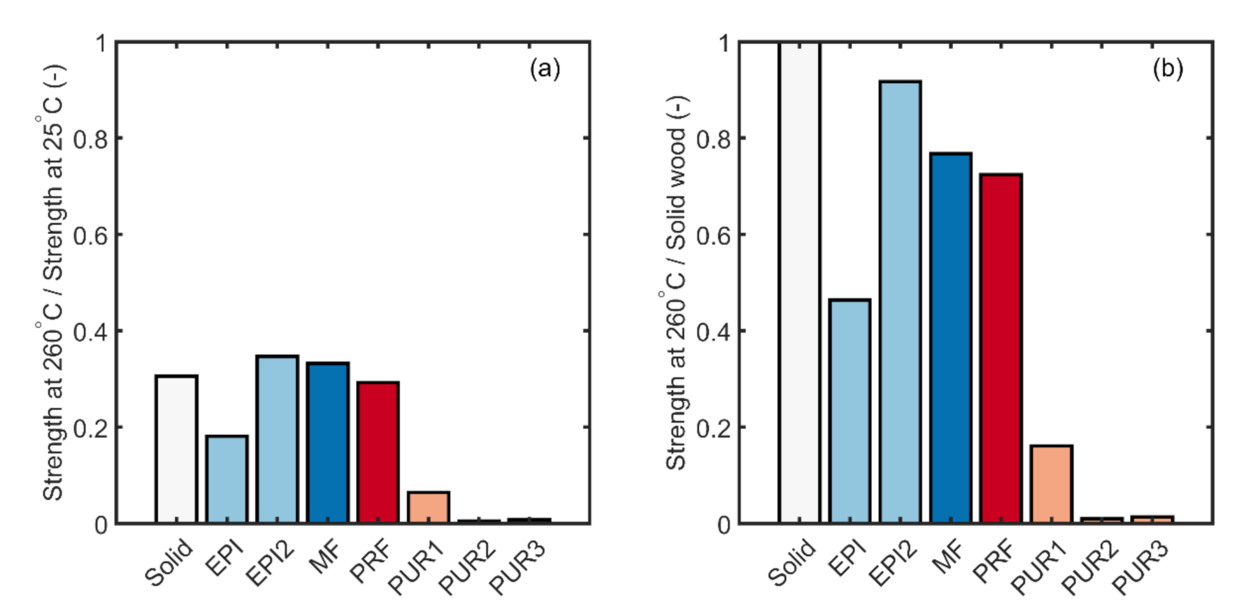 Forests 12 00232 g006