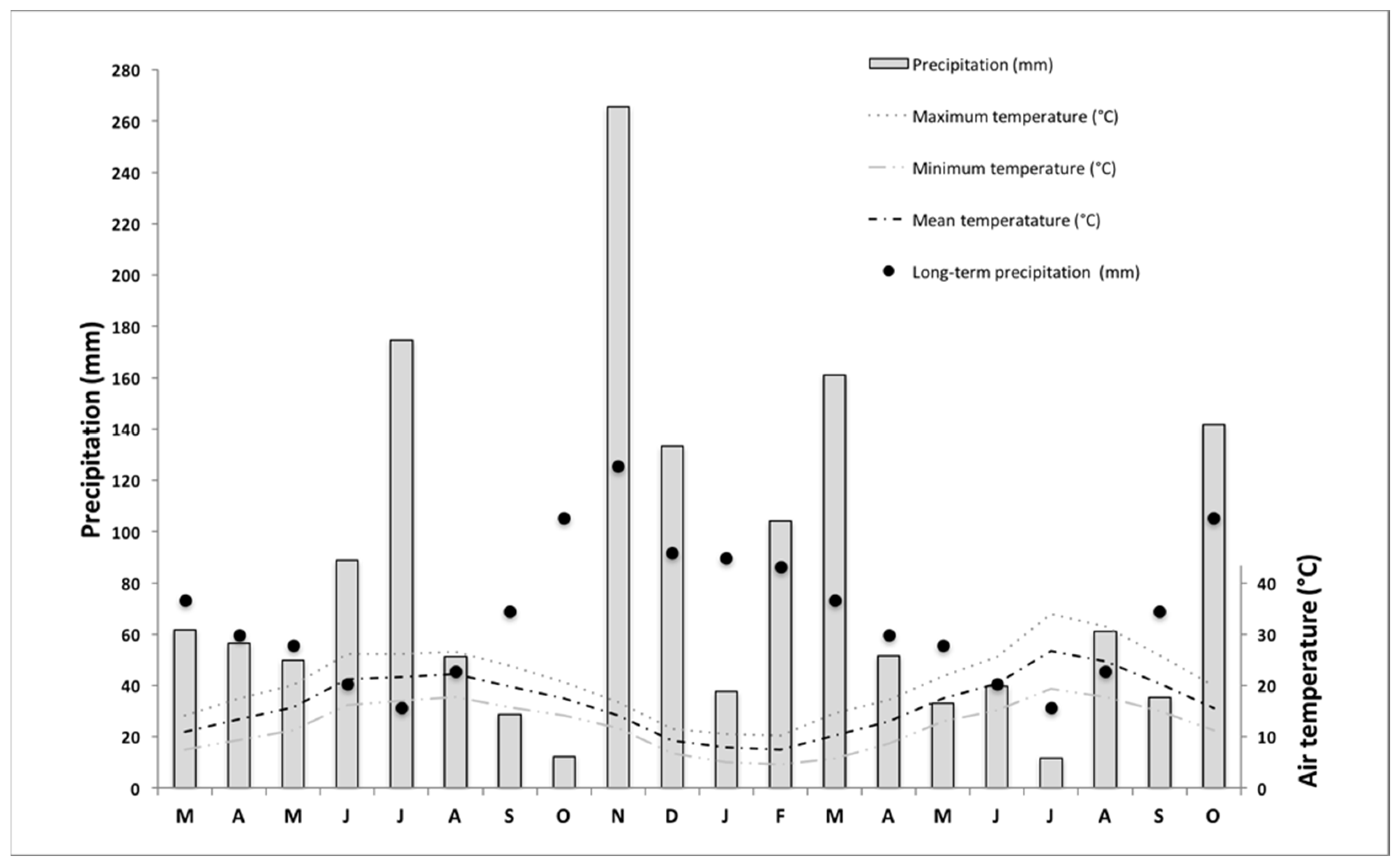 Forests 12 00233 g002