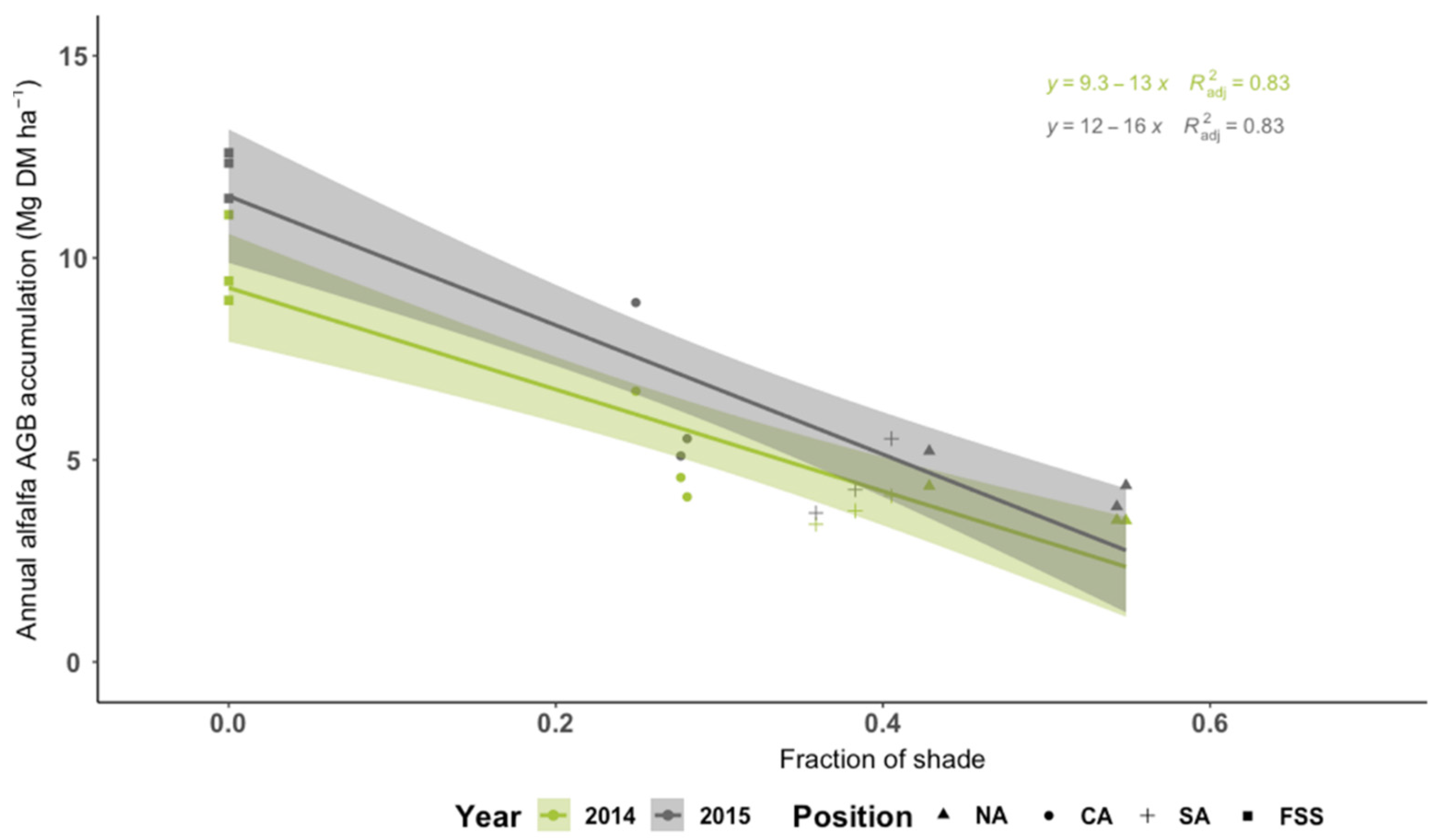 Forests 12 00233 g004
