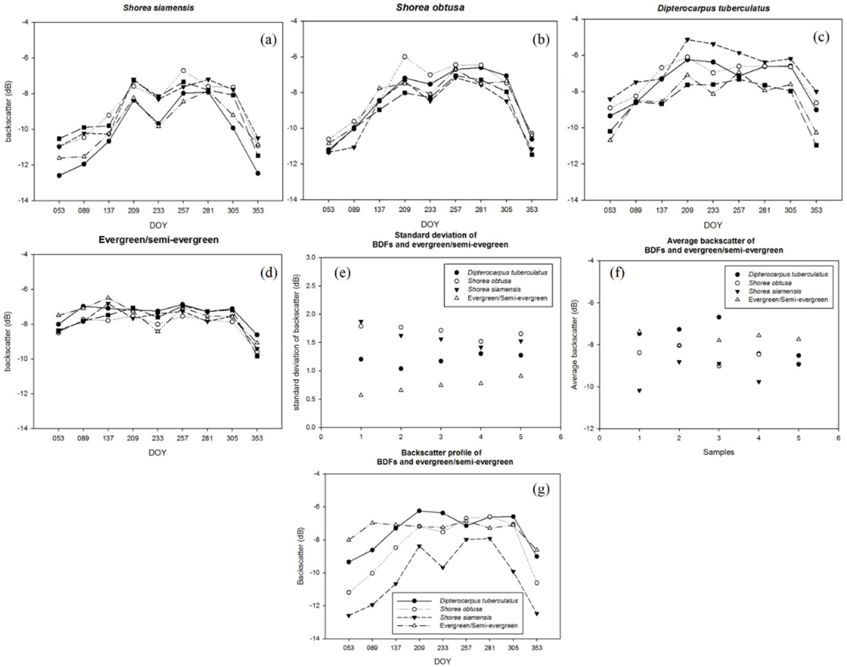 Forests 12 00235 g006