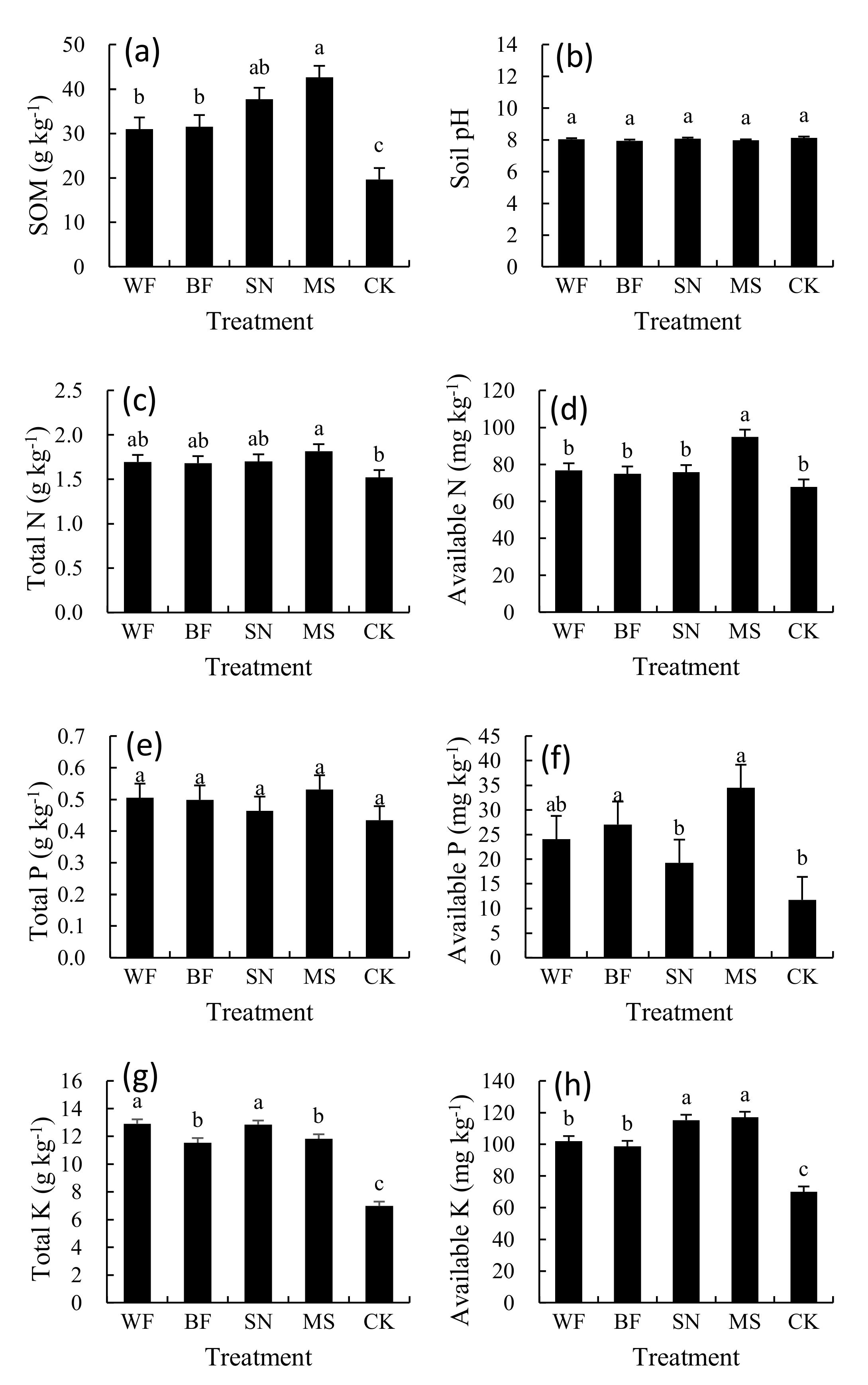 Forests 12 00236 g002