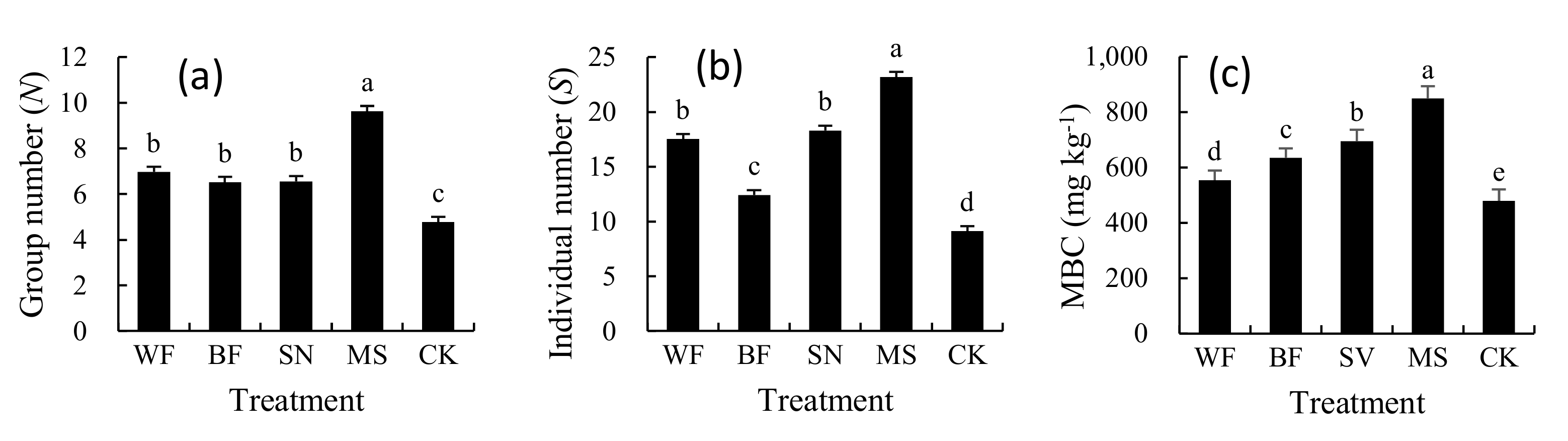 Forests 12 00236 g003