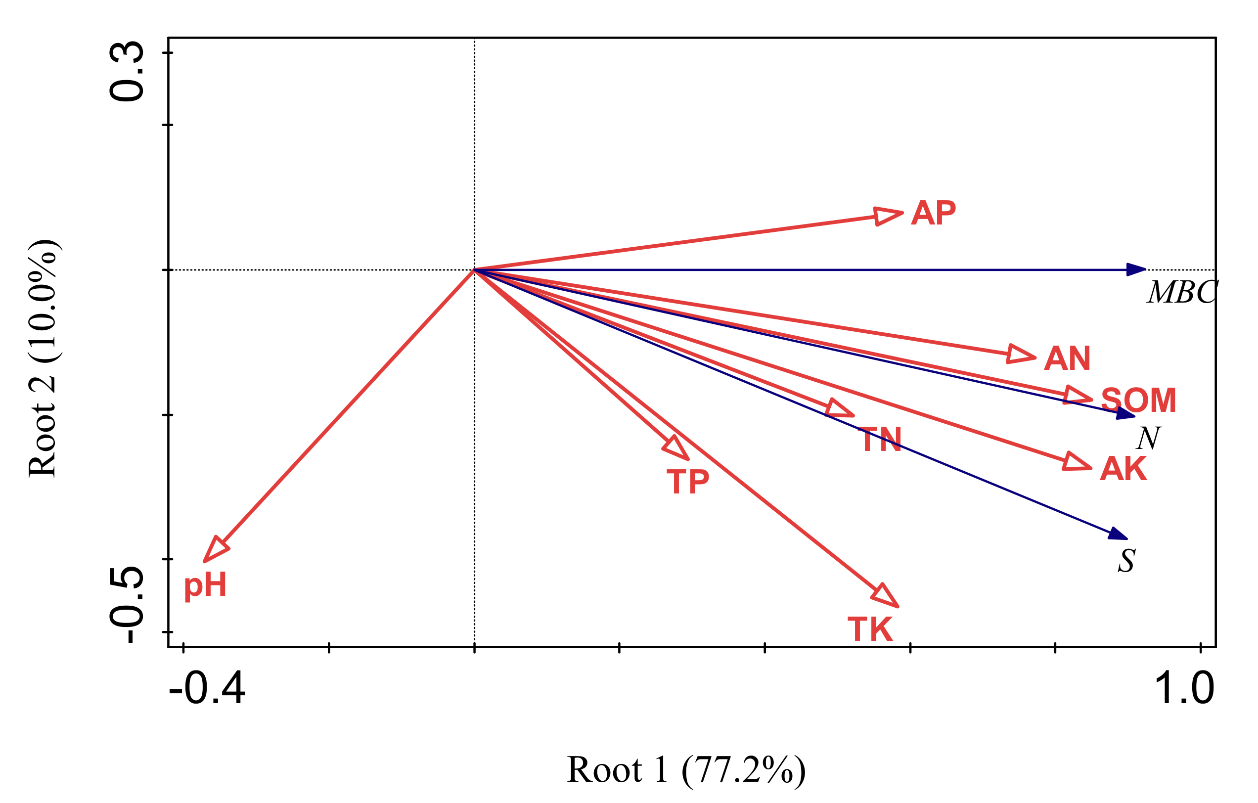 Forests 12 00236 g005