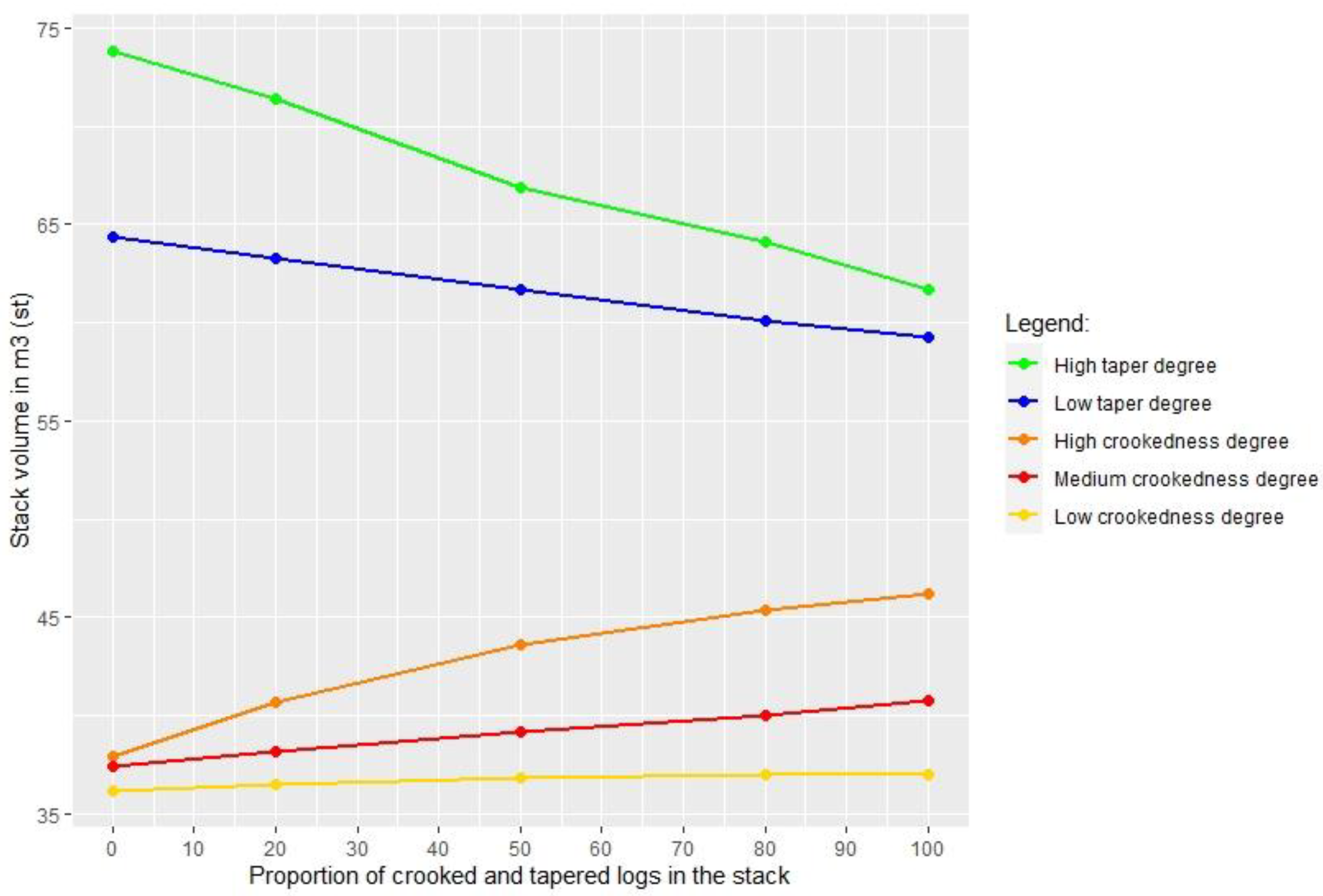 Forests 12 00238 g003 Forests 12 00238 g003