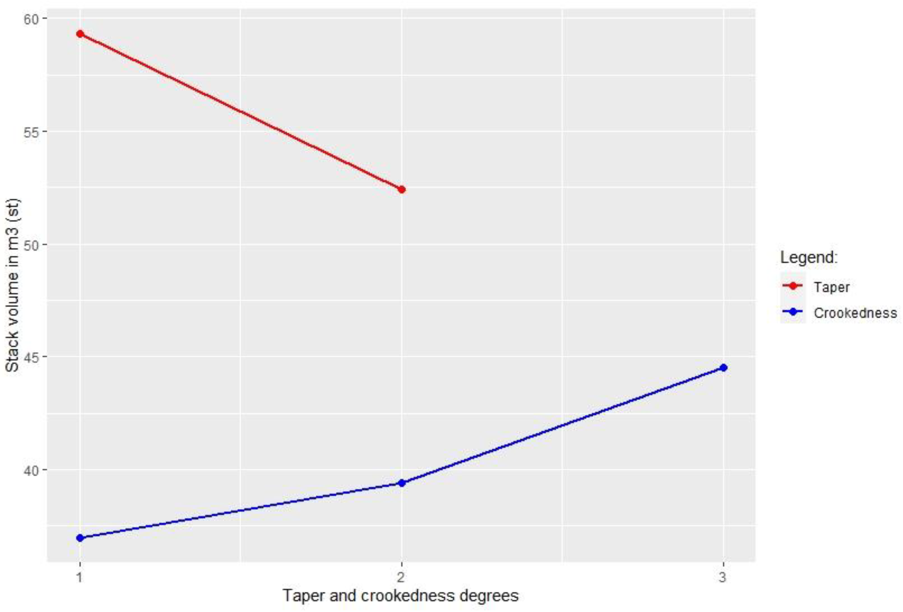 Forests 12 00238 g004 Forests 12 00238 g004