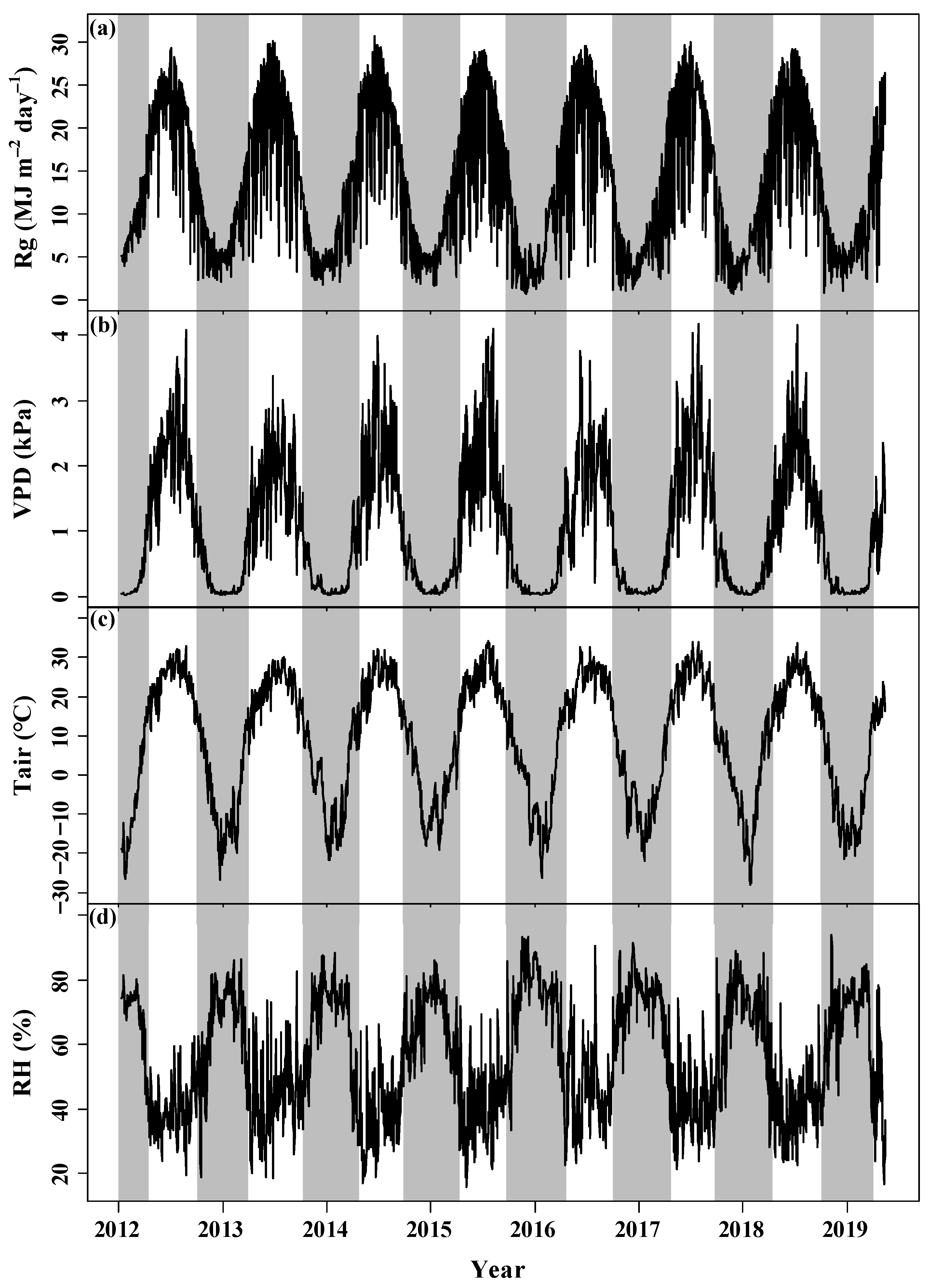 Forests 12 00243 g002