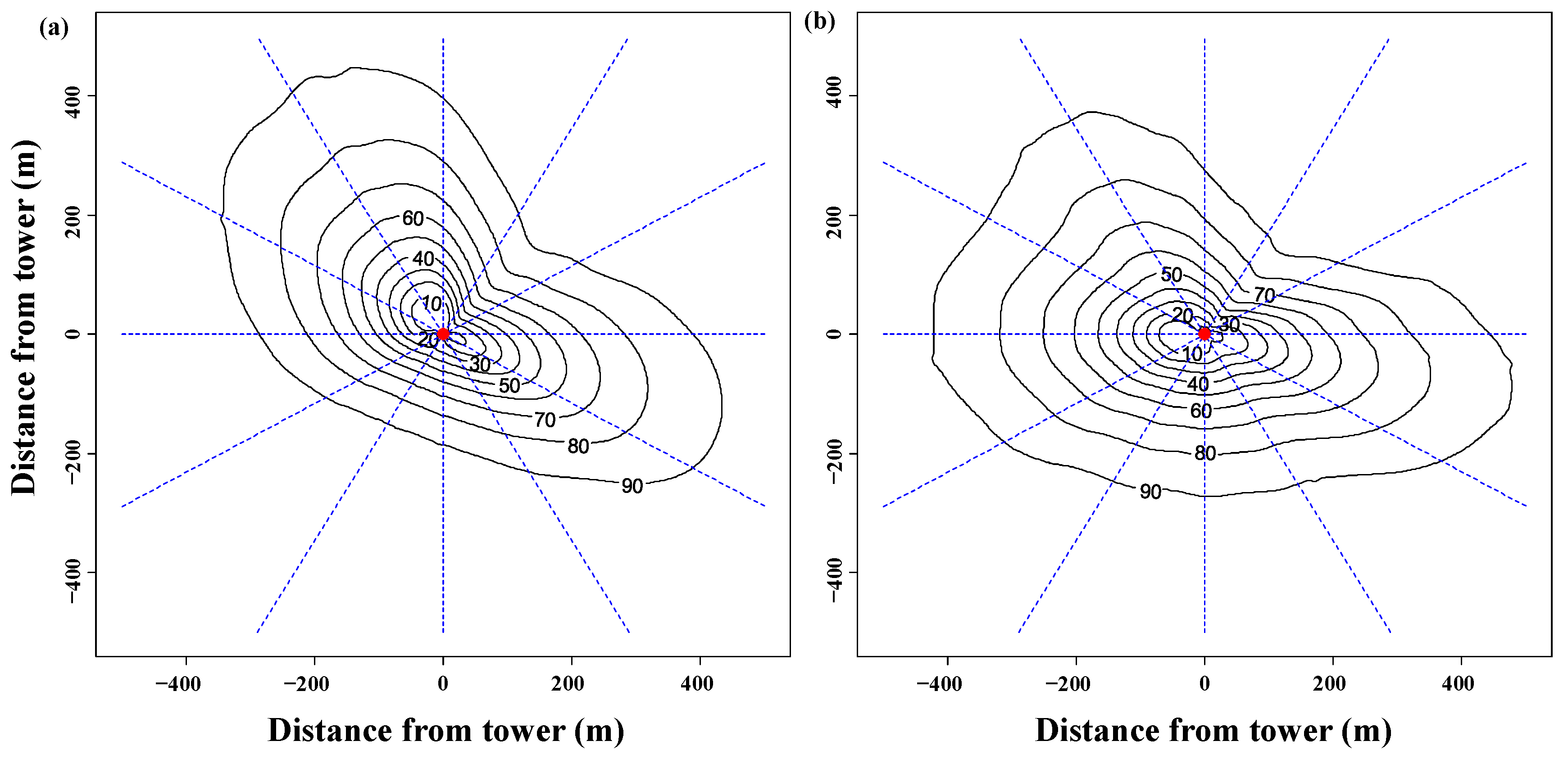 Forests 12 00243 g003