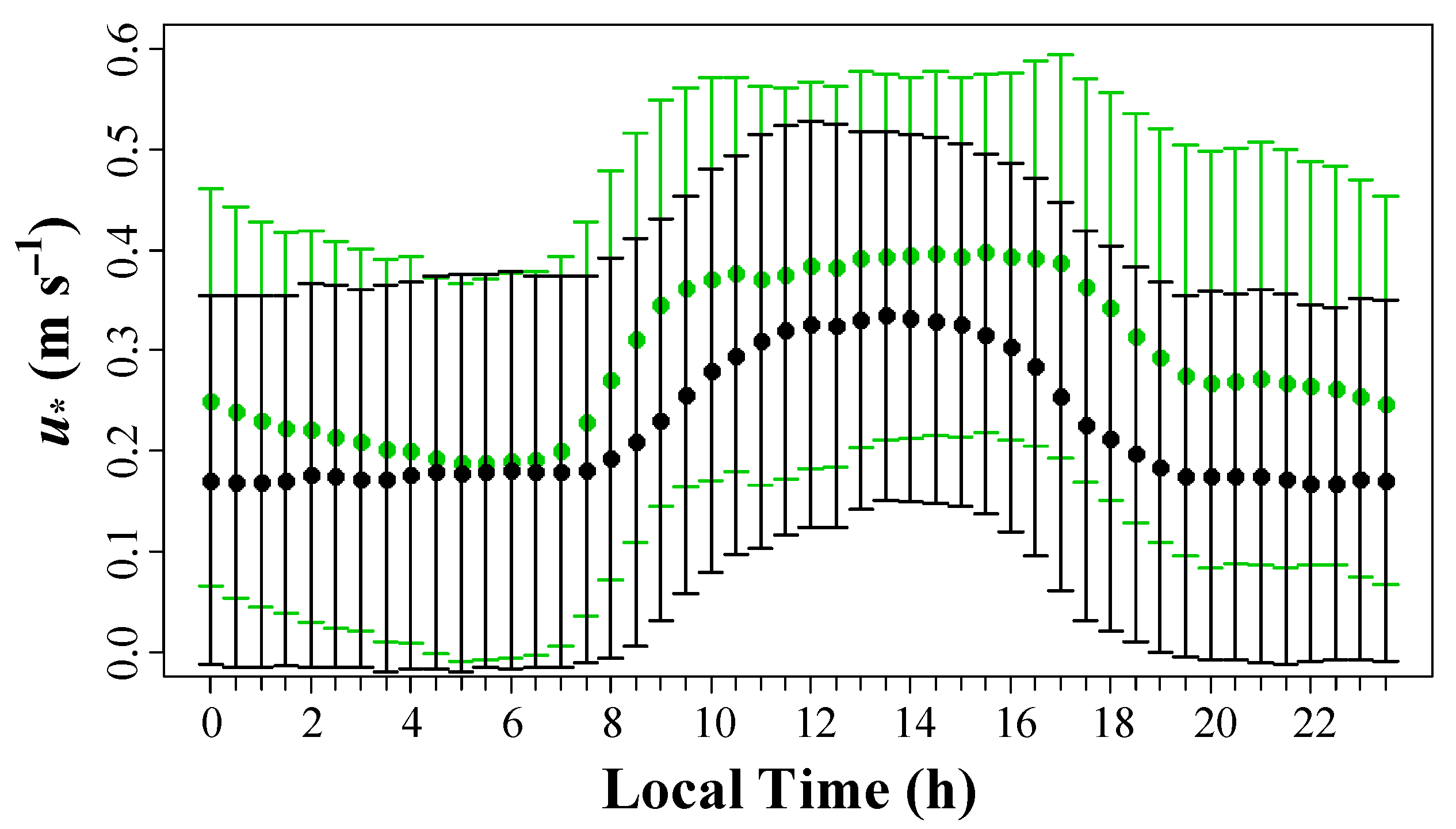 Forests 12 00243 g005