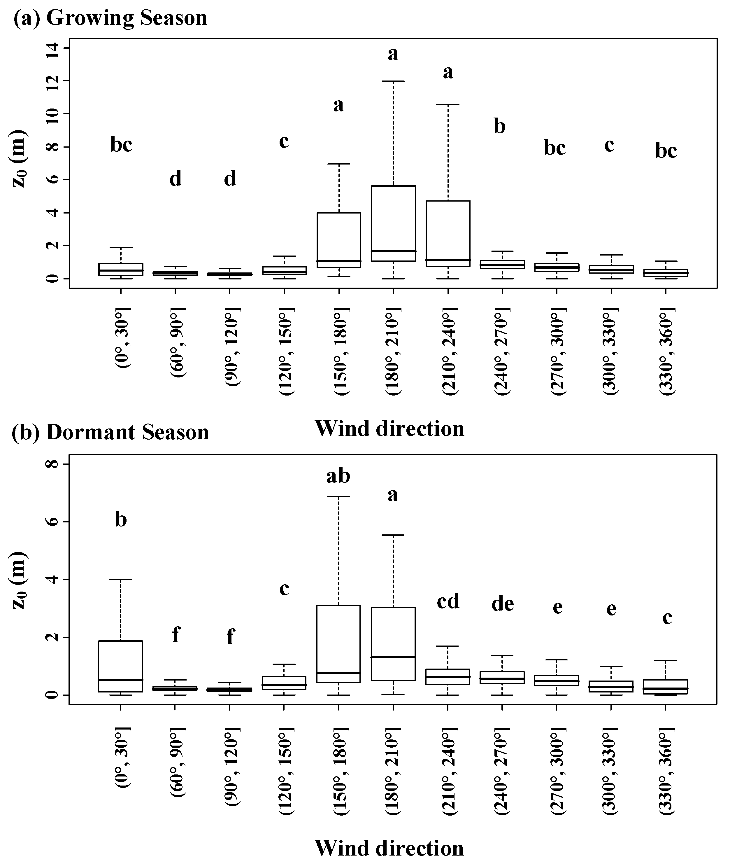 Forests 12 00243 g006