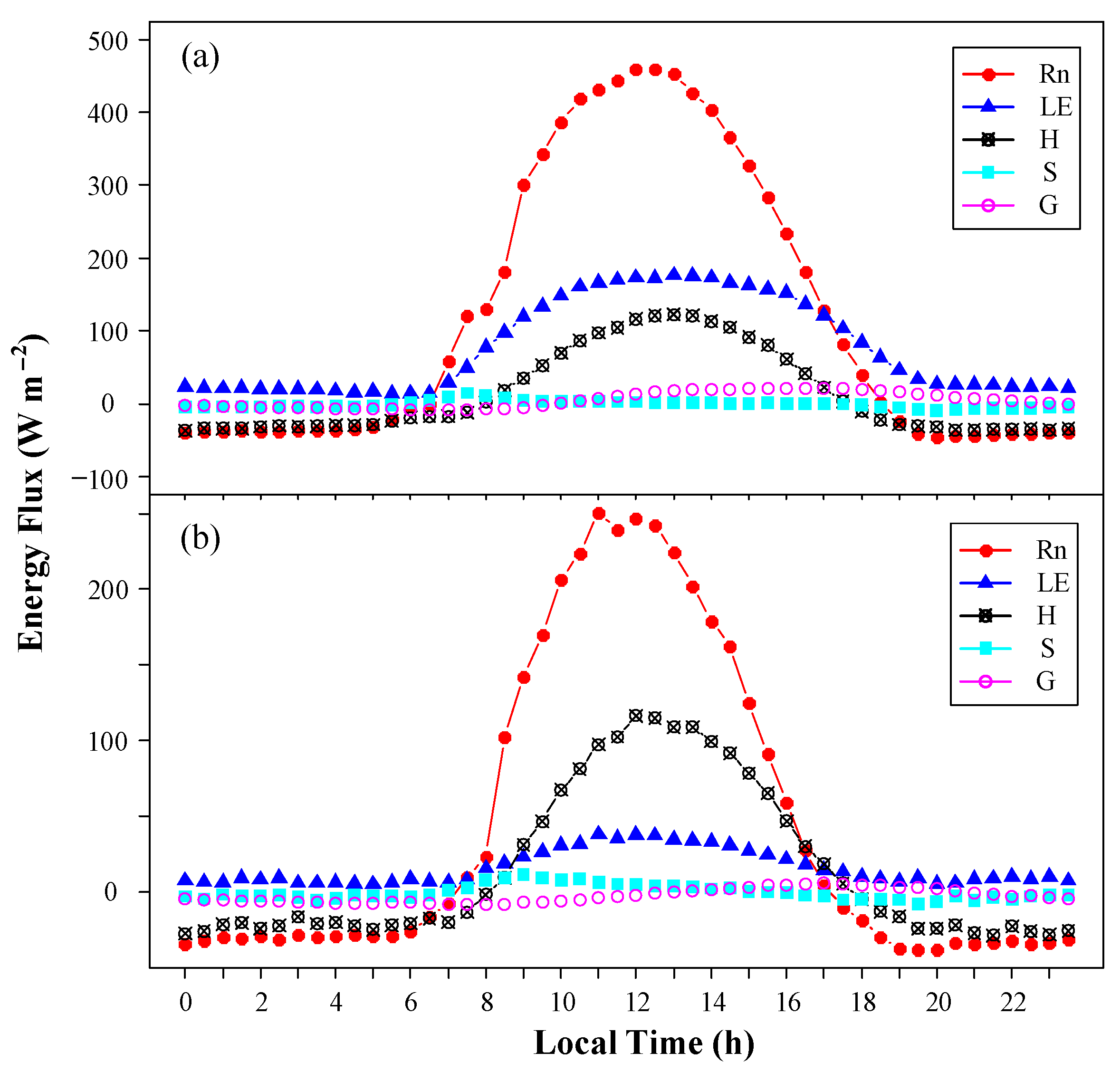 Forests 12 00243 g007