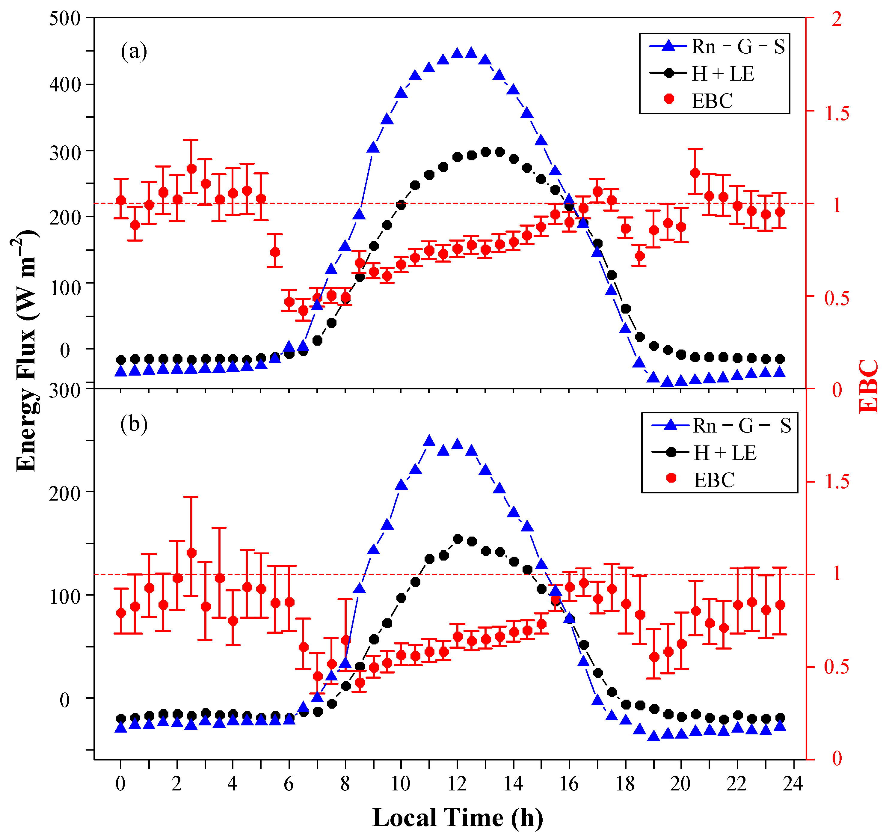 Forests 12 00243 g008