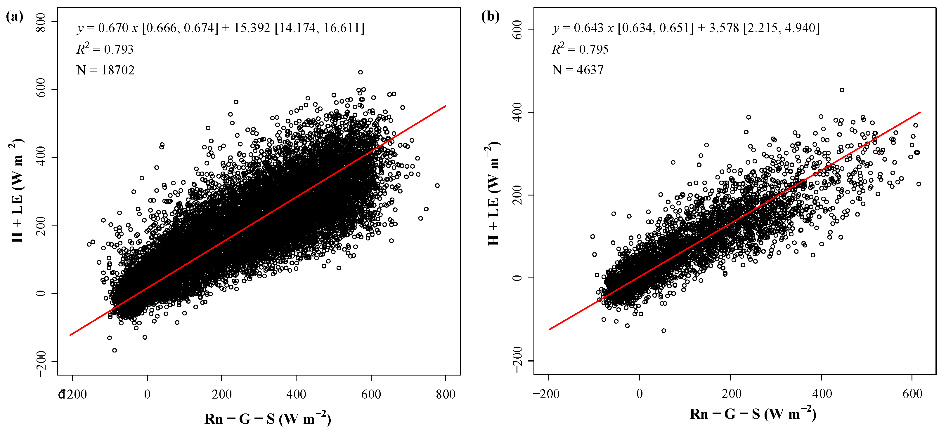 Forests 12 00243 g009