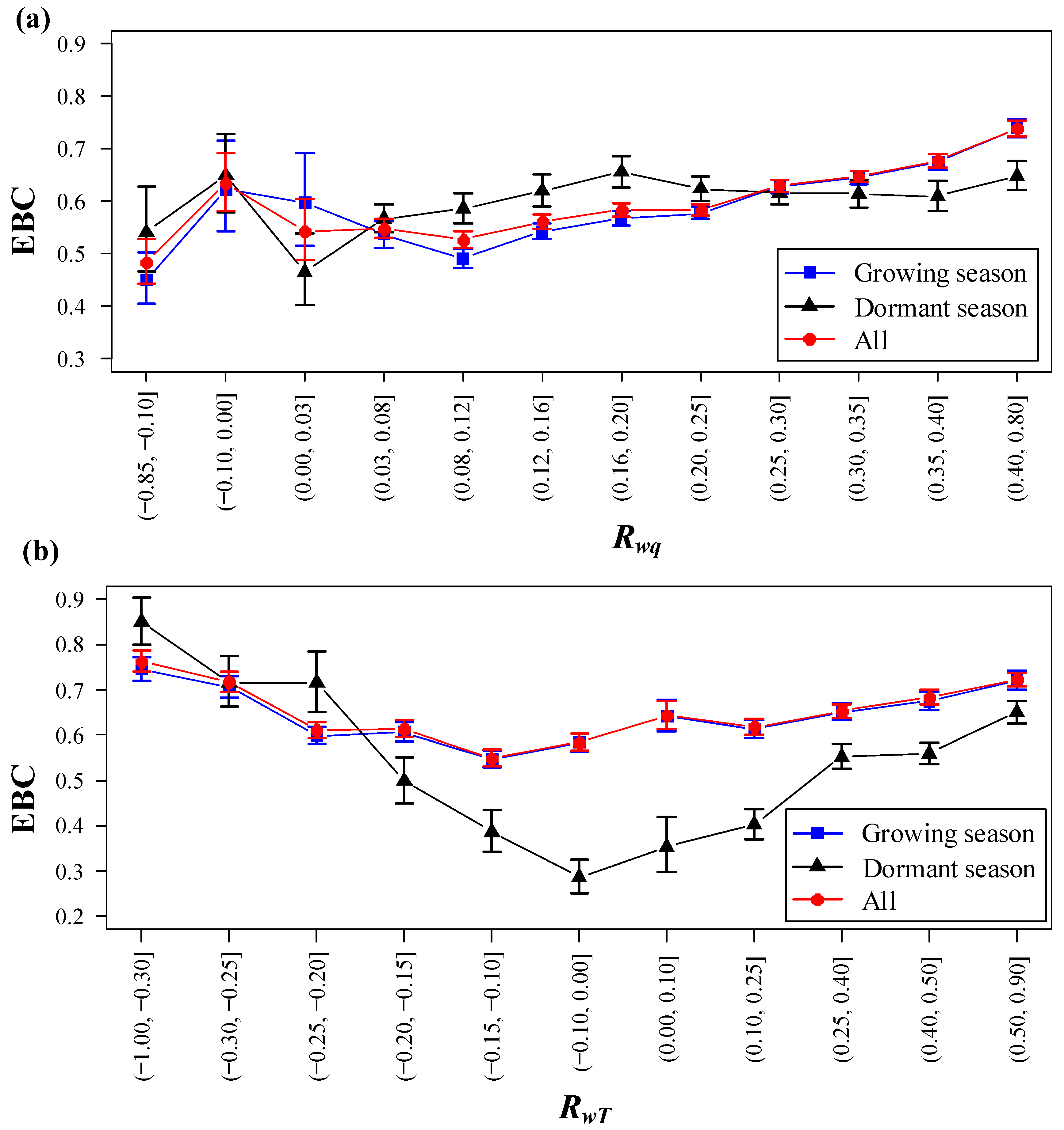 Forests 12 00243 g010