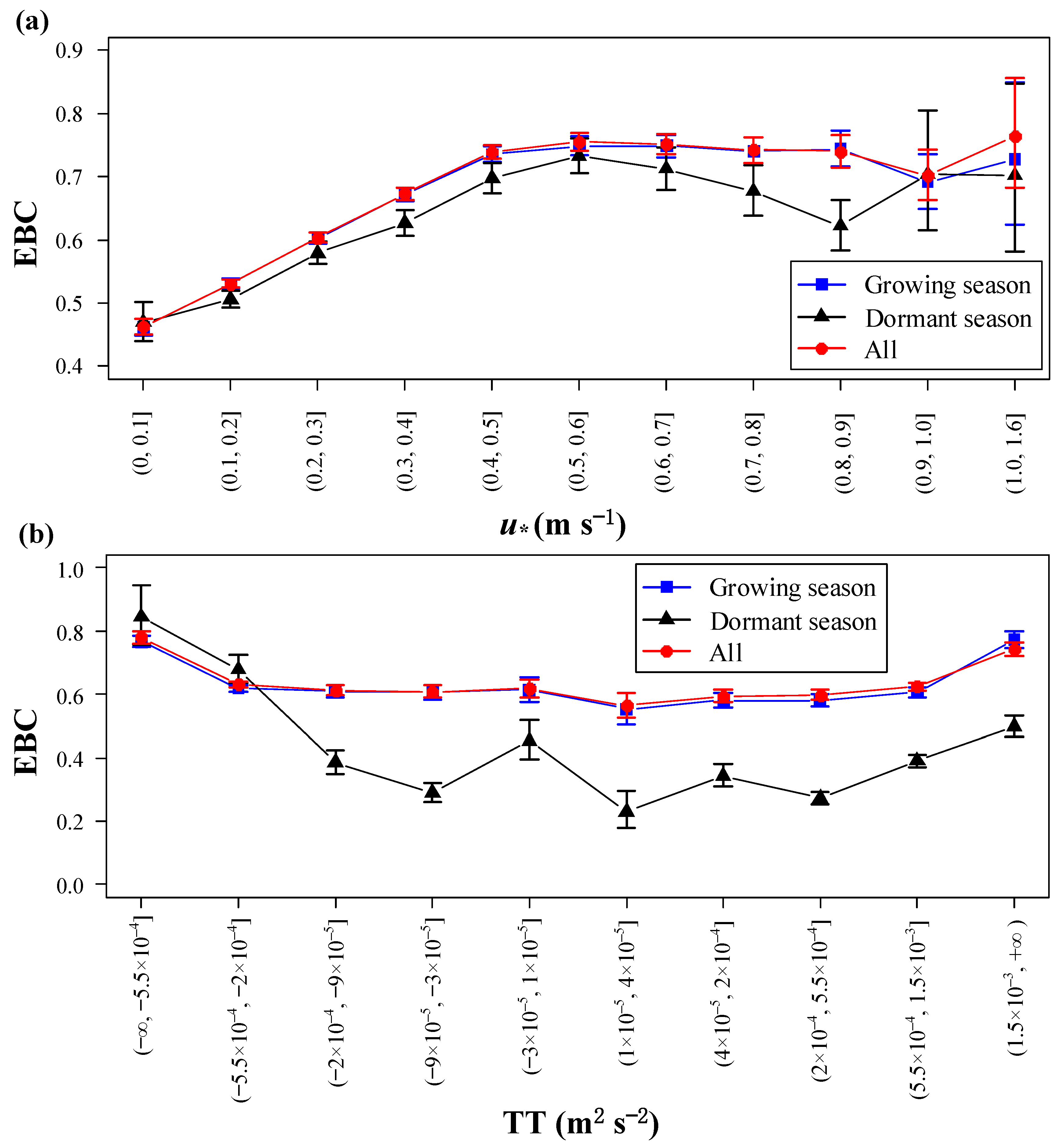 Forests 12 00243 g011