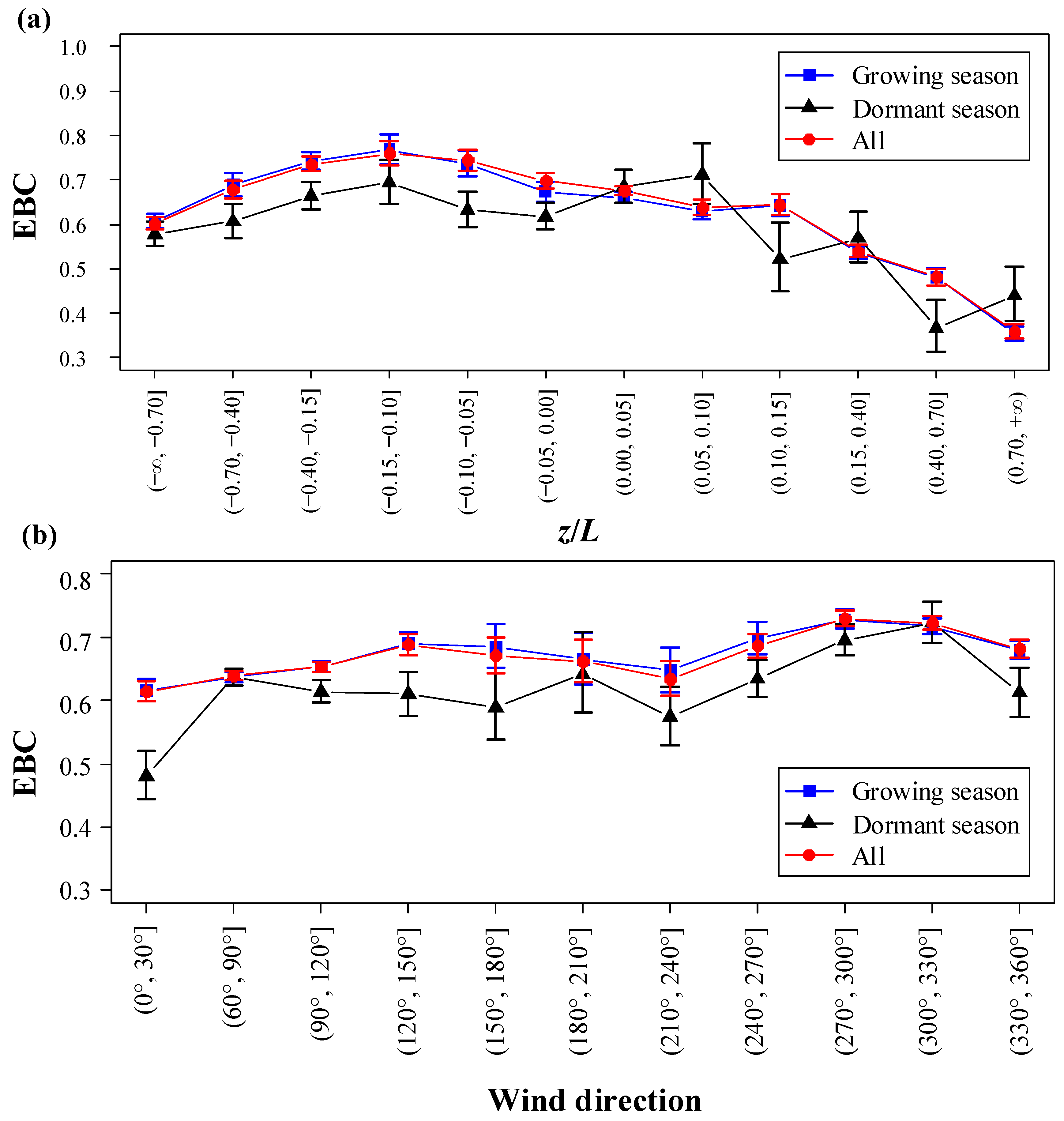 Forests 12 00243 g012