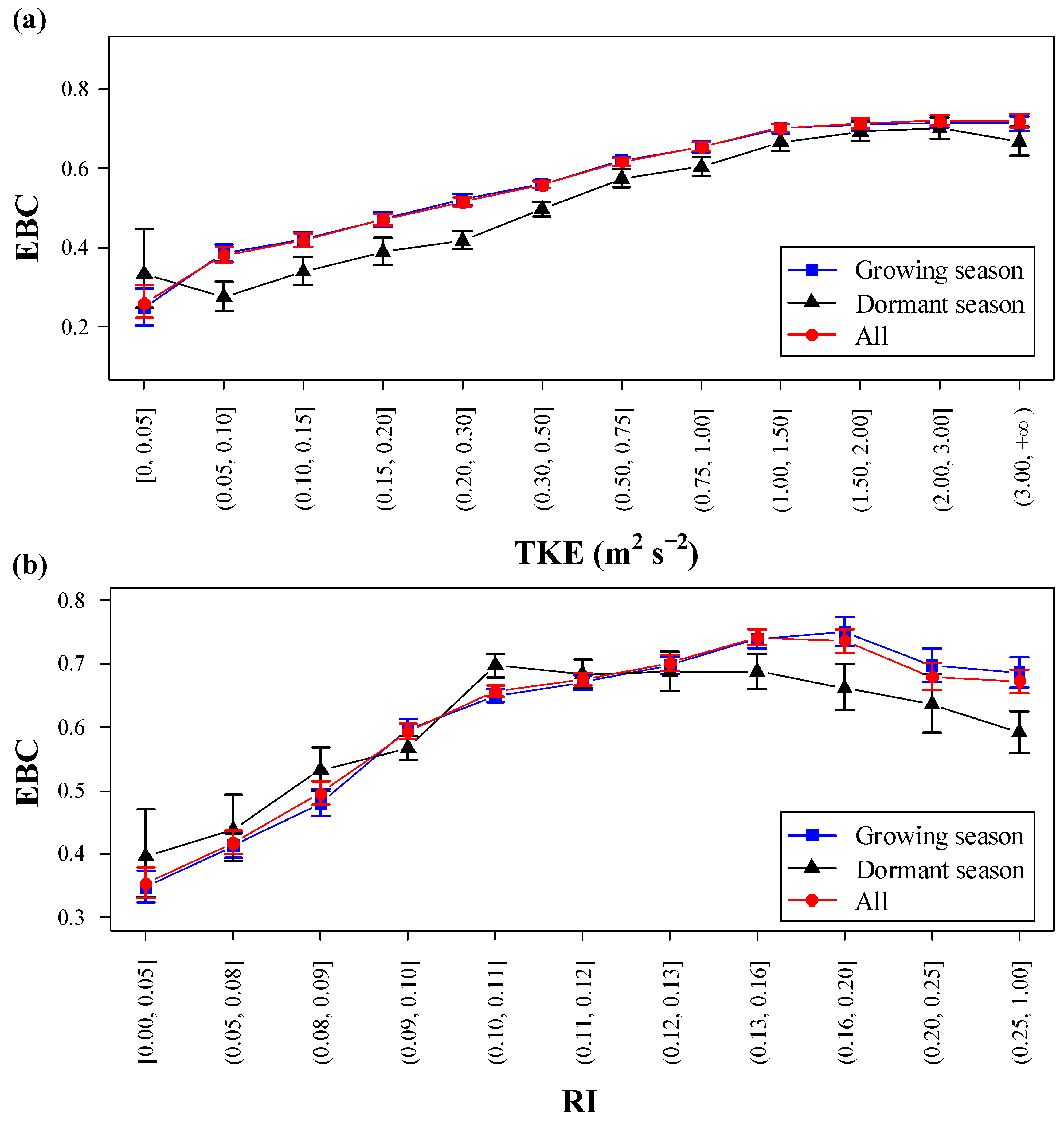 Forests 12 00243 g013