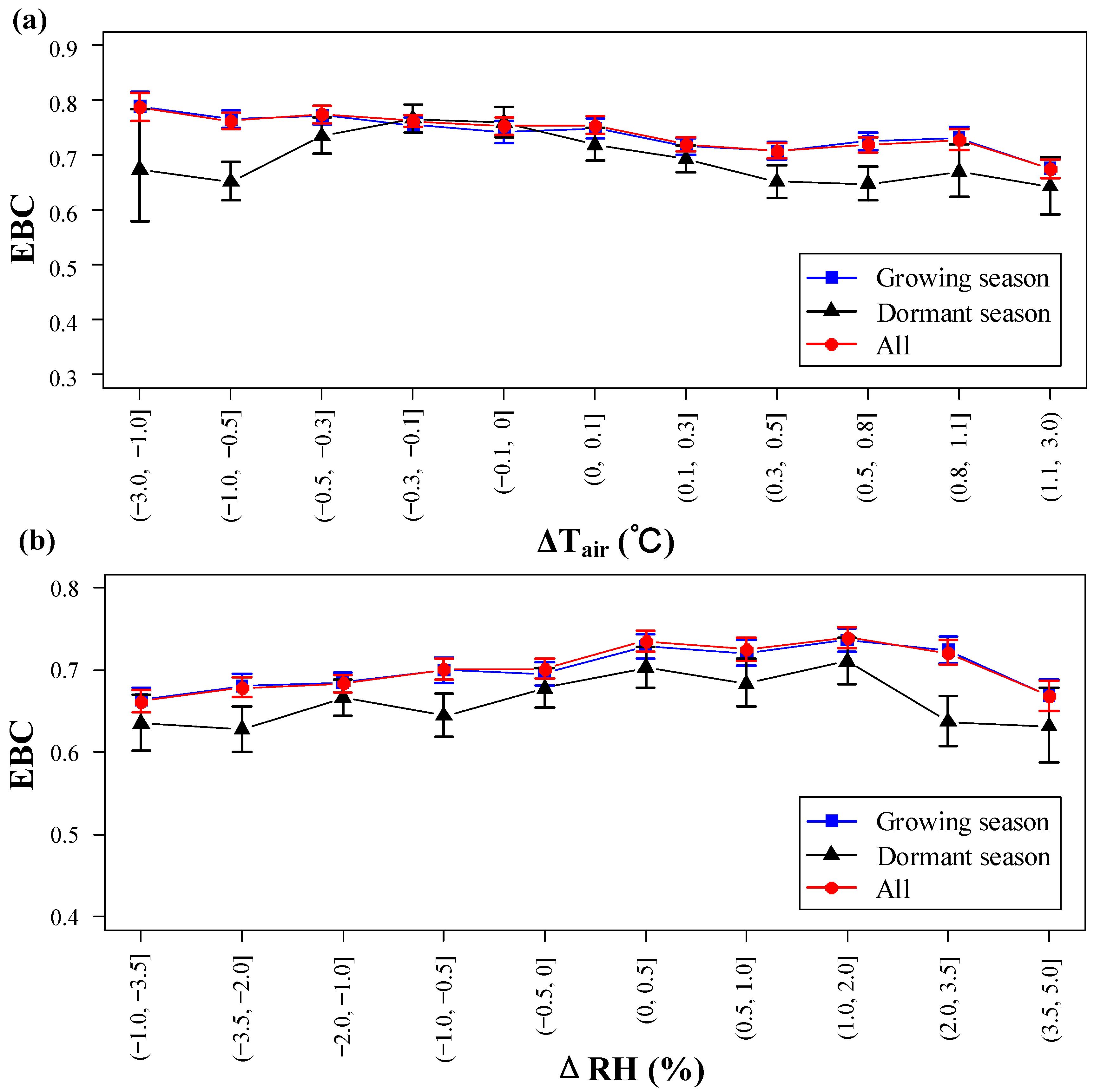 Forests 12 00243 g015