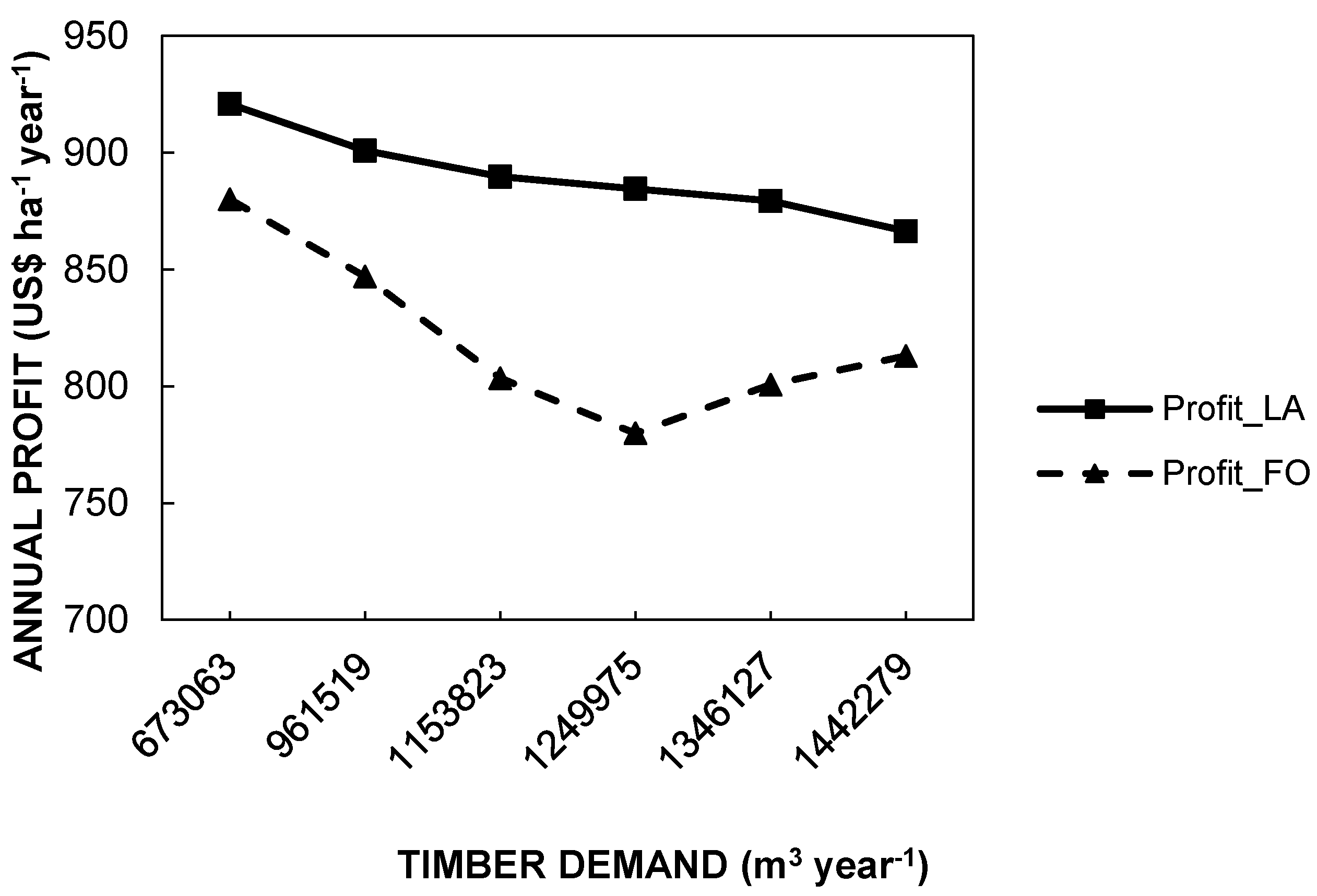 Forests 12 00245 g005