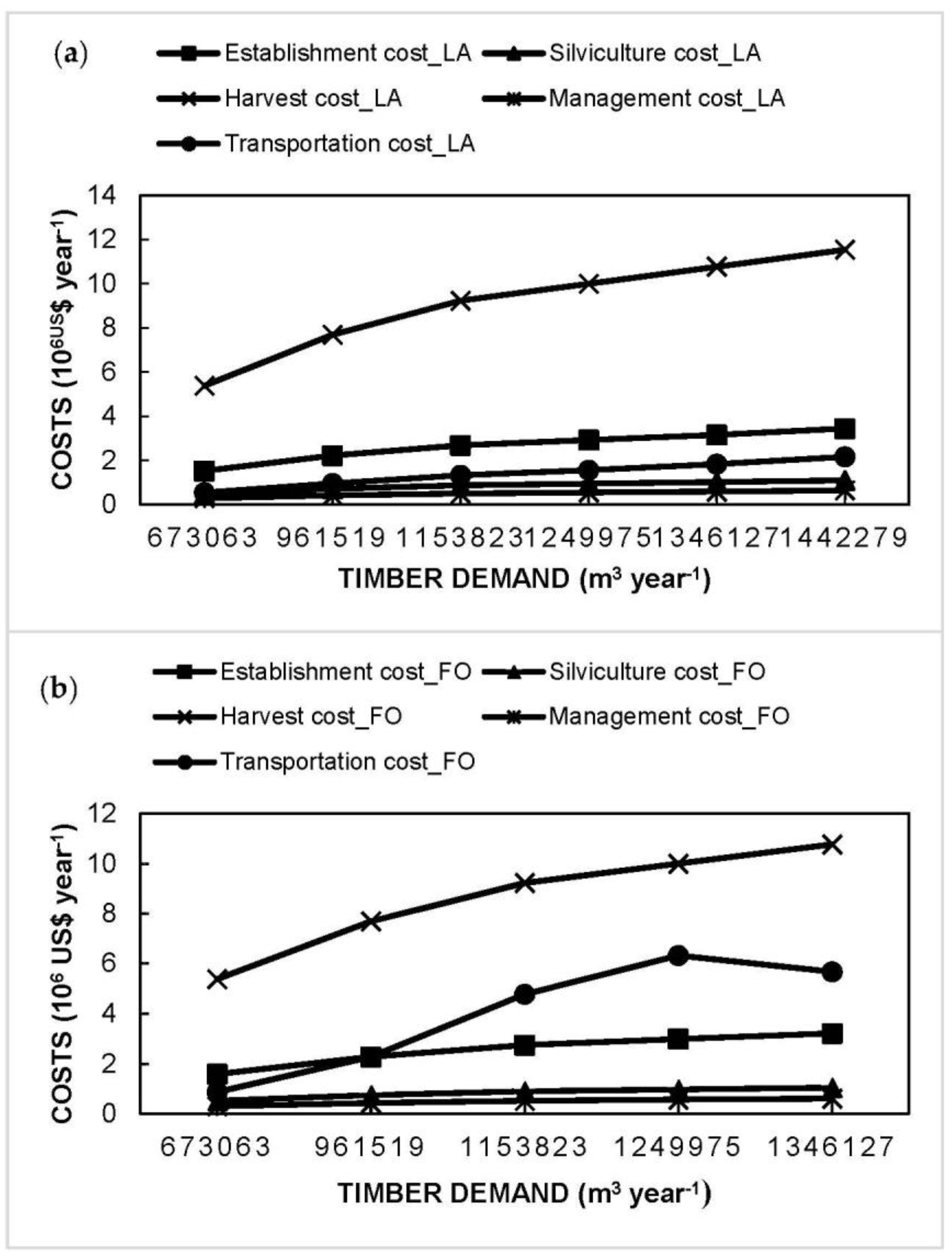 Forests 12 00245 g006