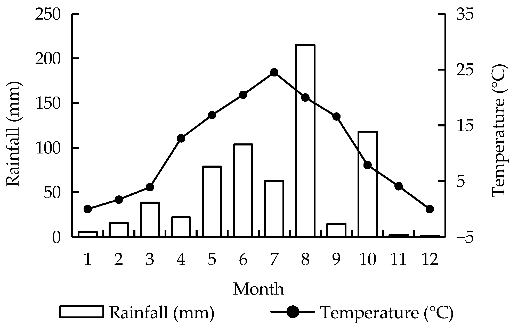 Forests 12 00246 g001