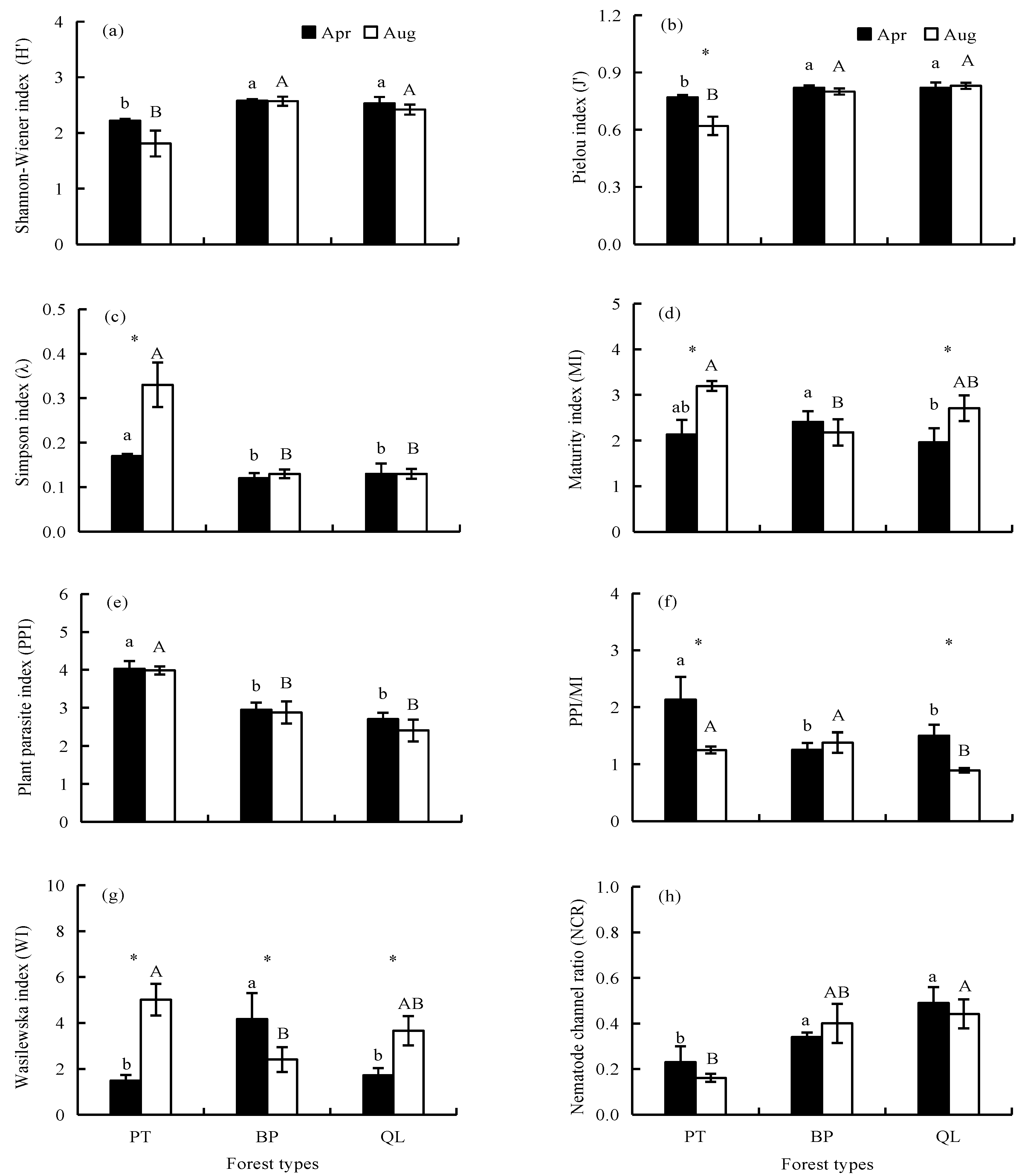 Forests 12 00246 g002