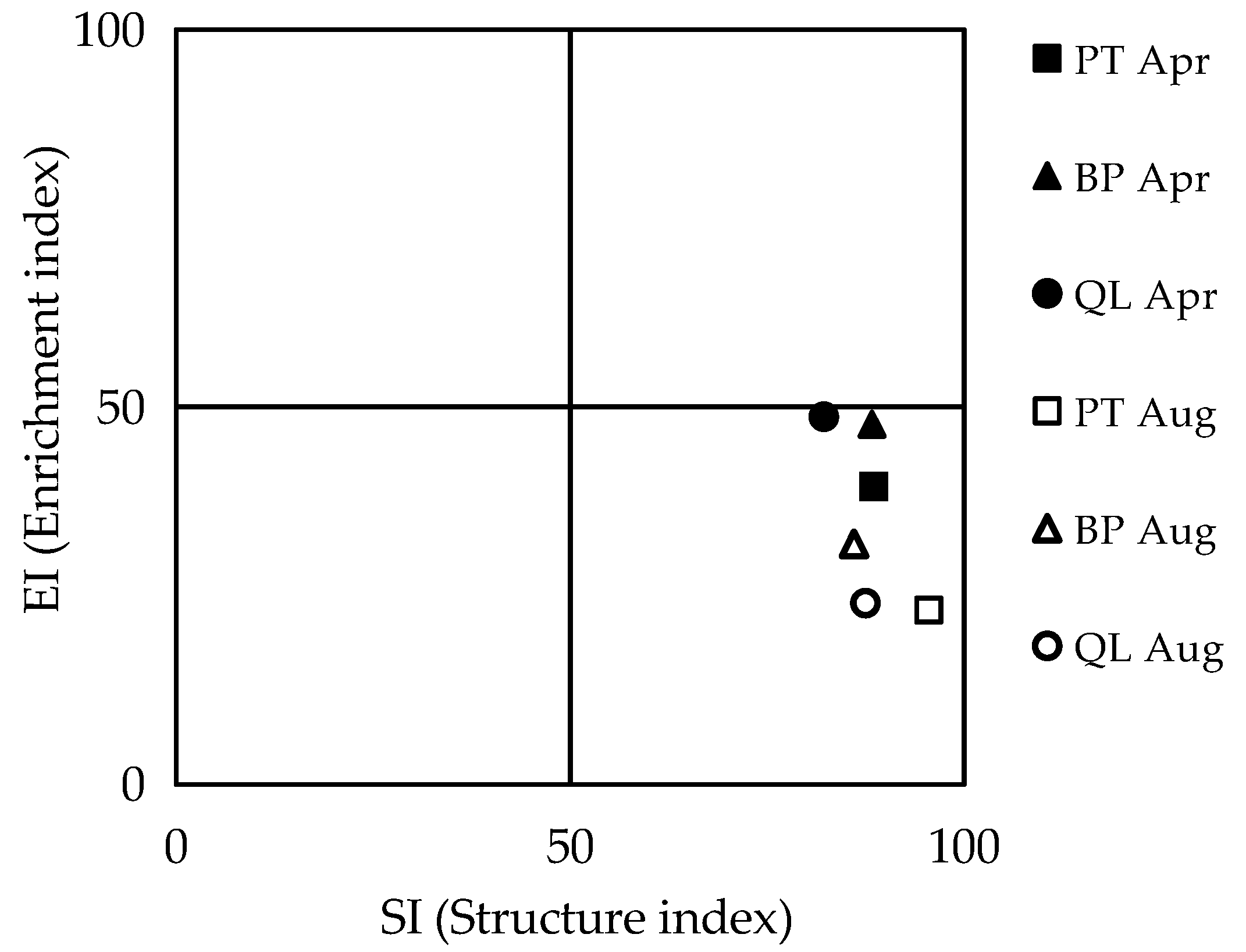 Forests 12 00246 g003