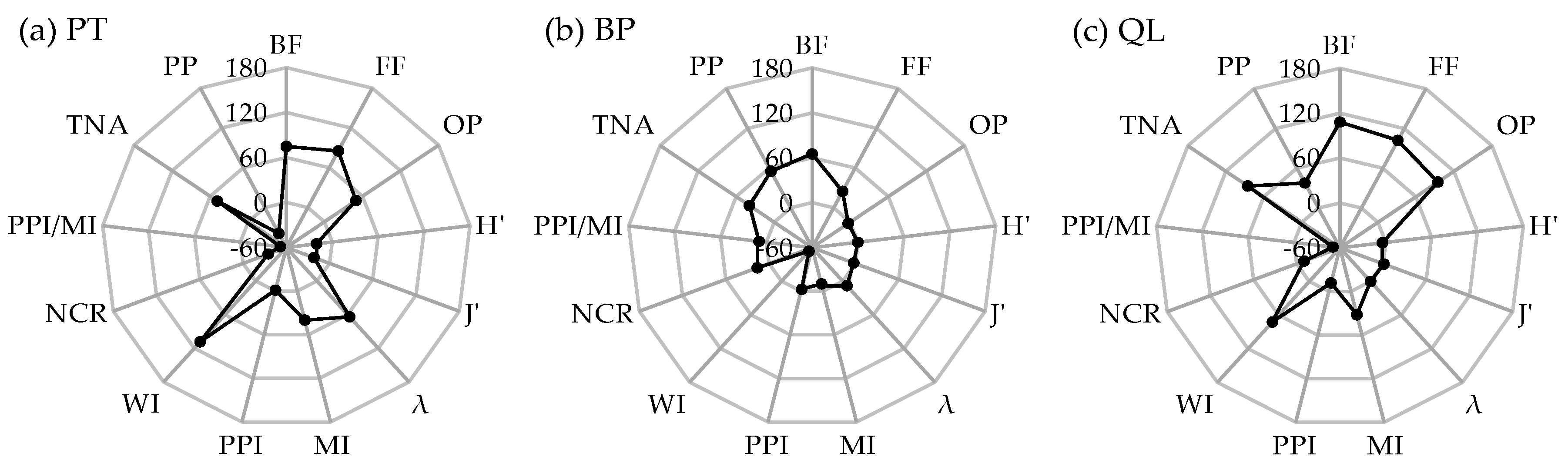 Forests 12 00246 g004