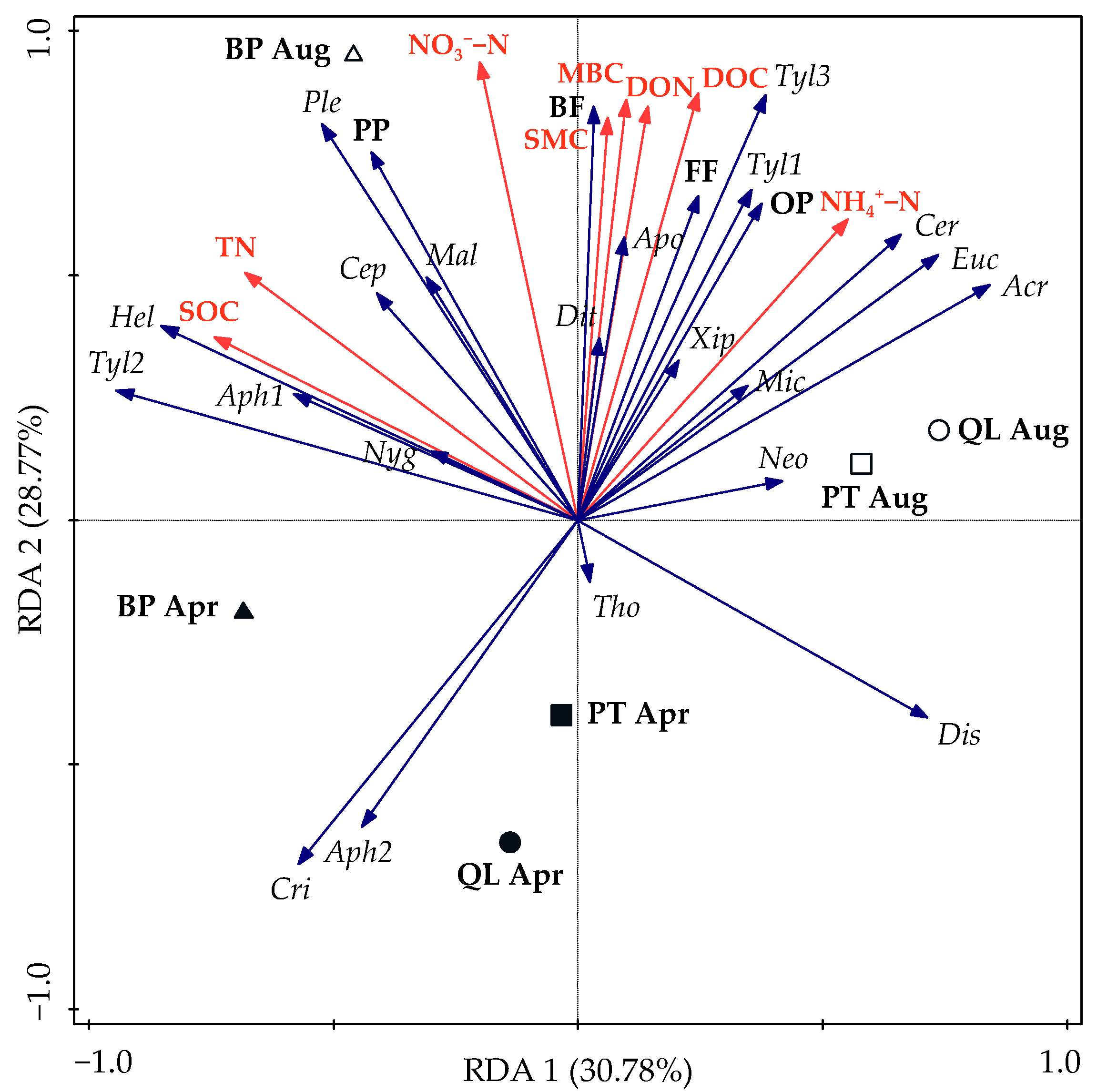 Forests 12 00246 g005