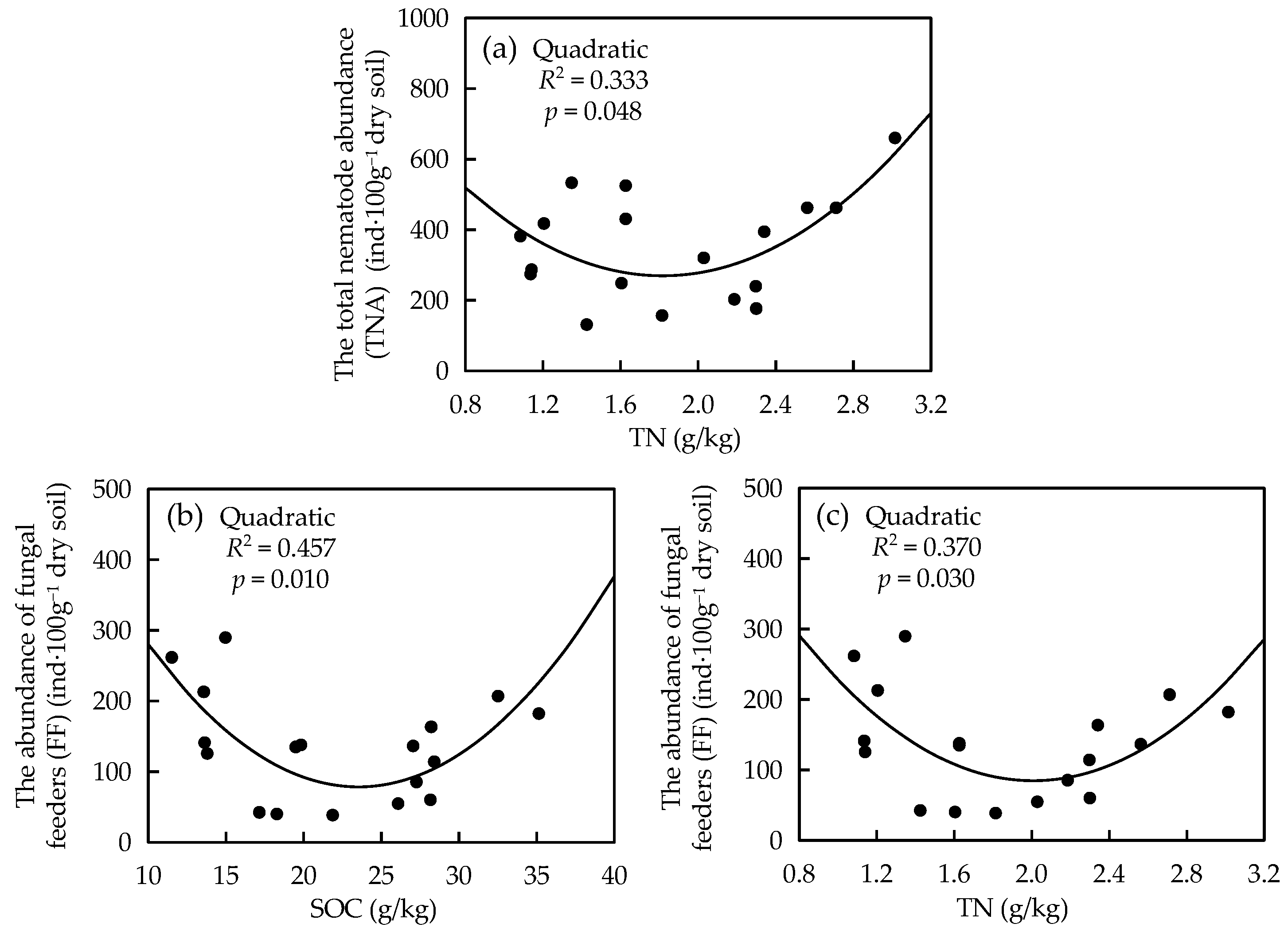 Forests 12 00246 g006