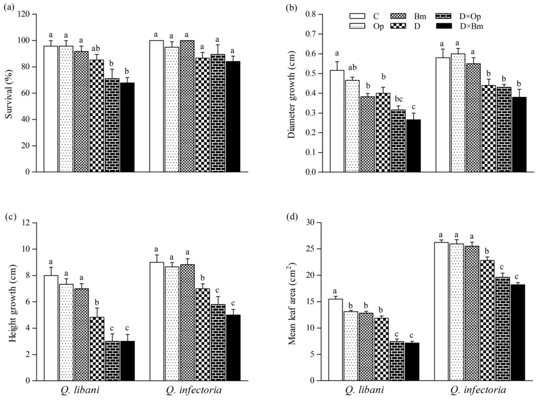 Forests 12 00247 g003