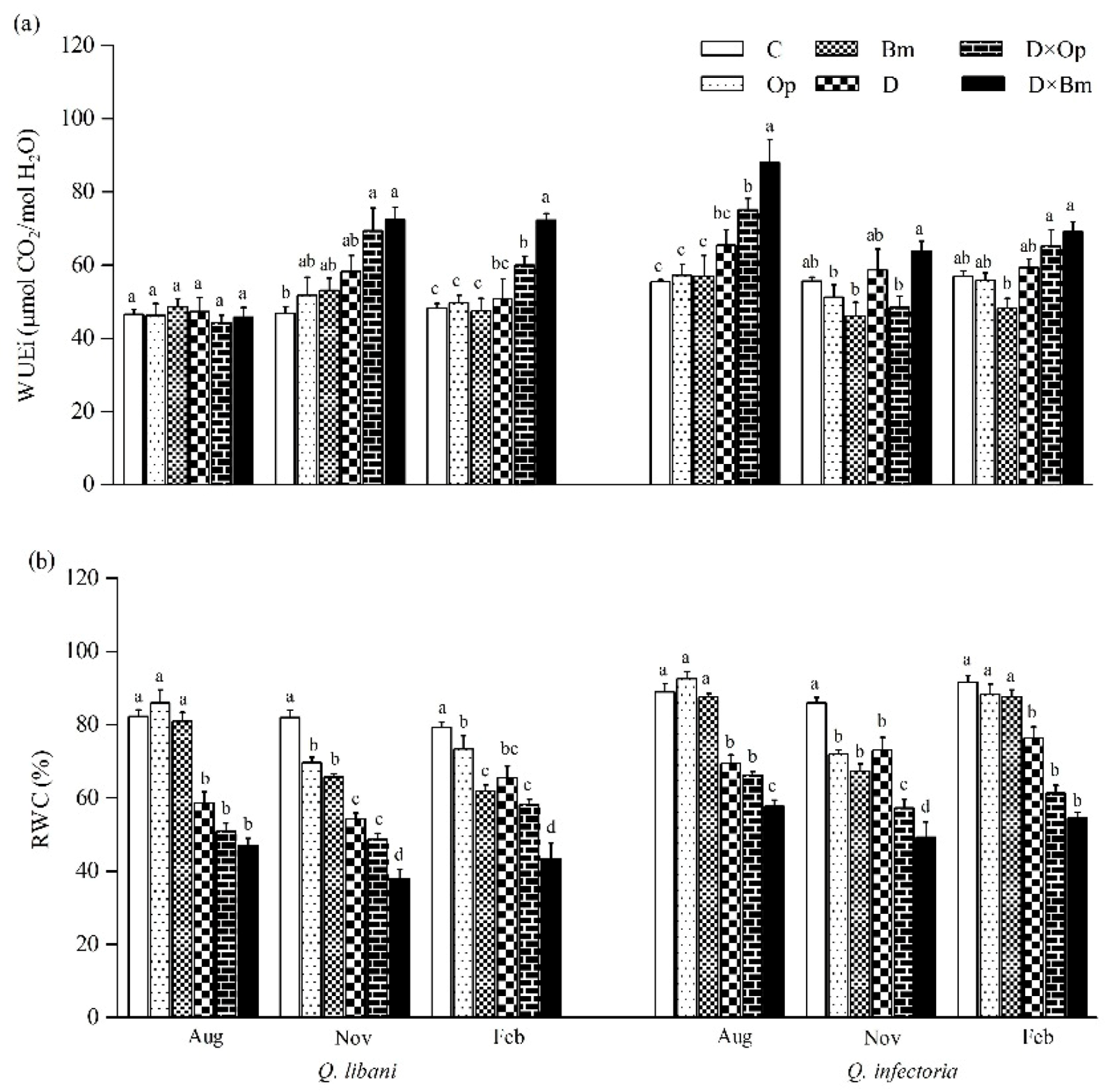 Forests 12 00247 g005