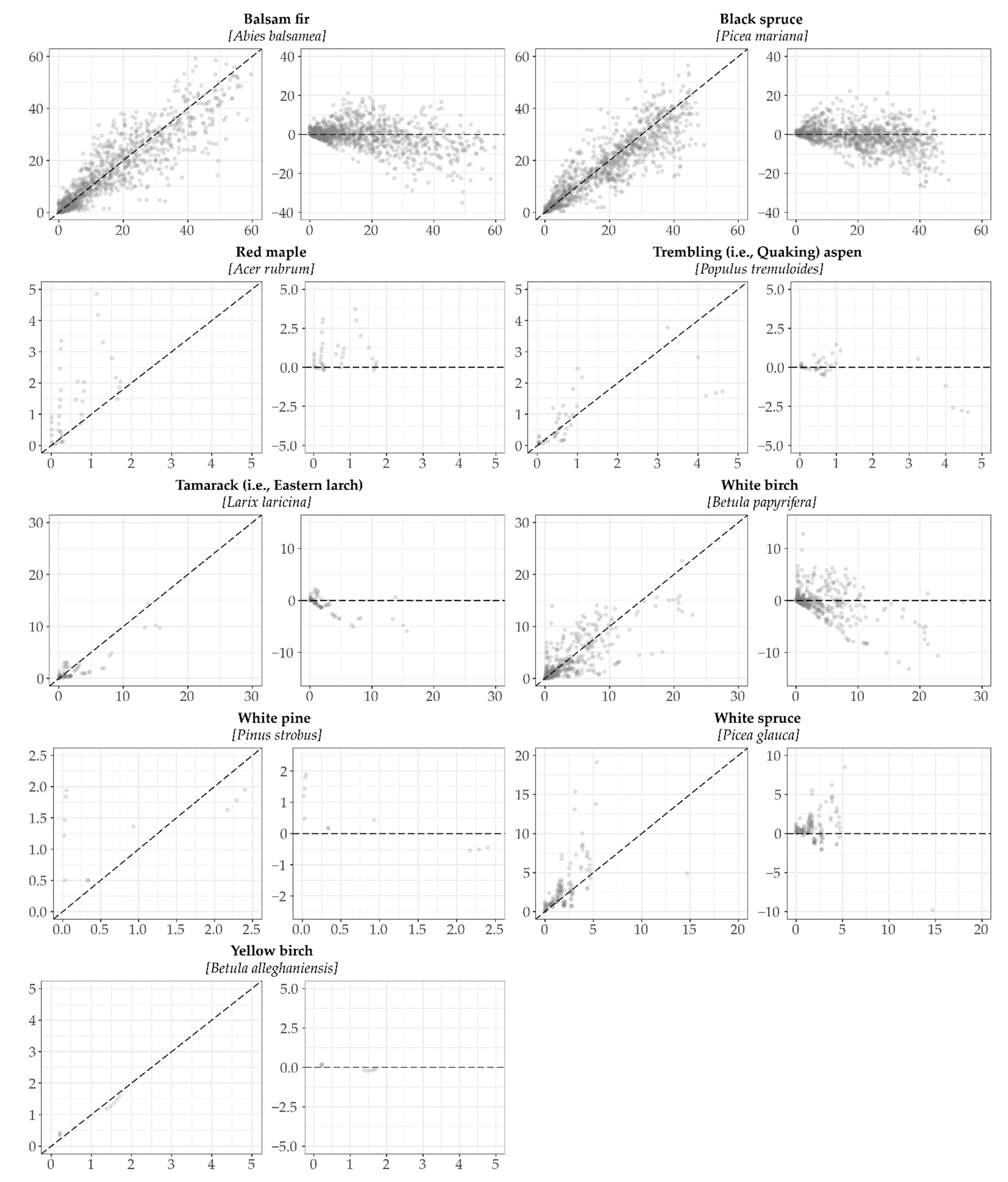 Forests 12 00248 g003 Forests 12 00248 g003